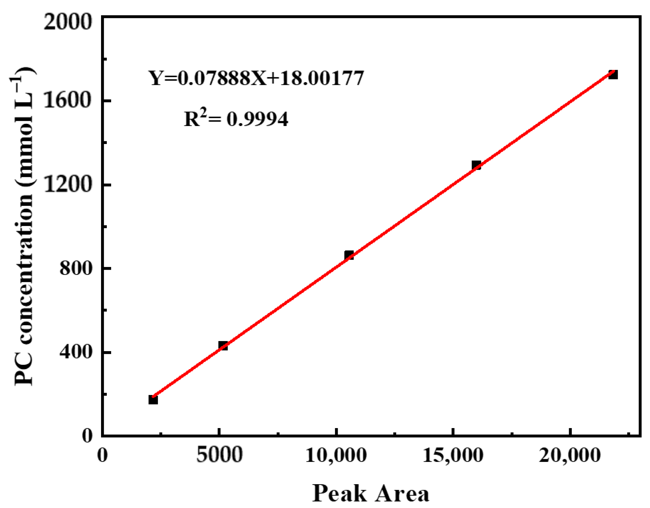 Catalysts 12 01196 g001