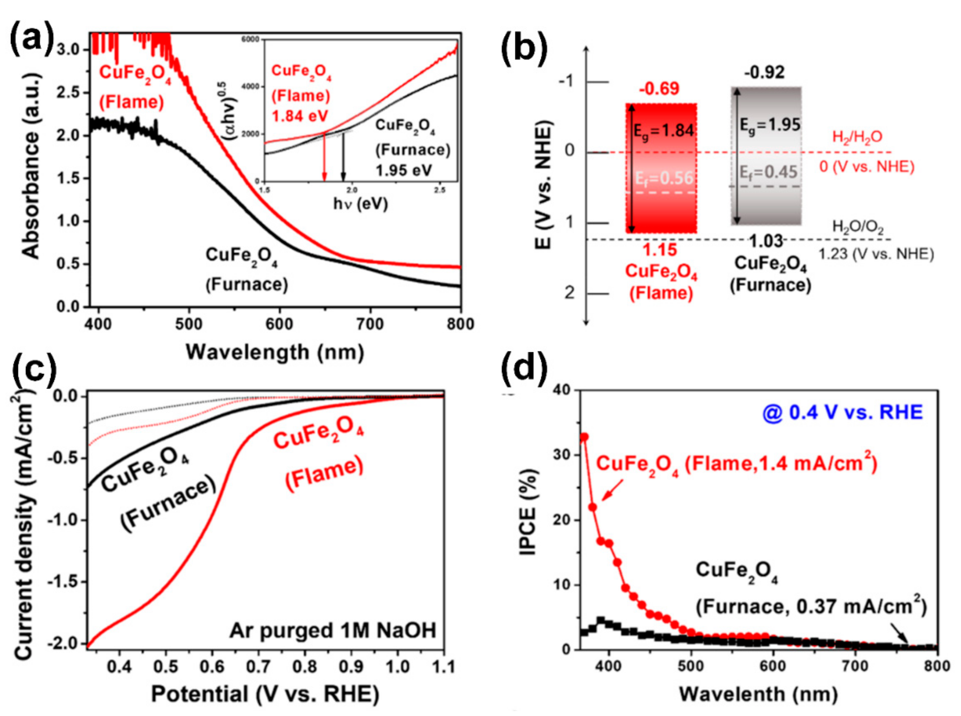 Catalysts 12 01198 g006