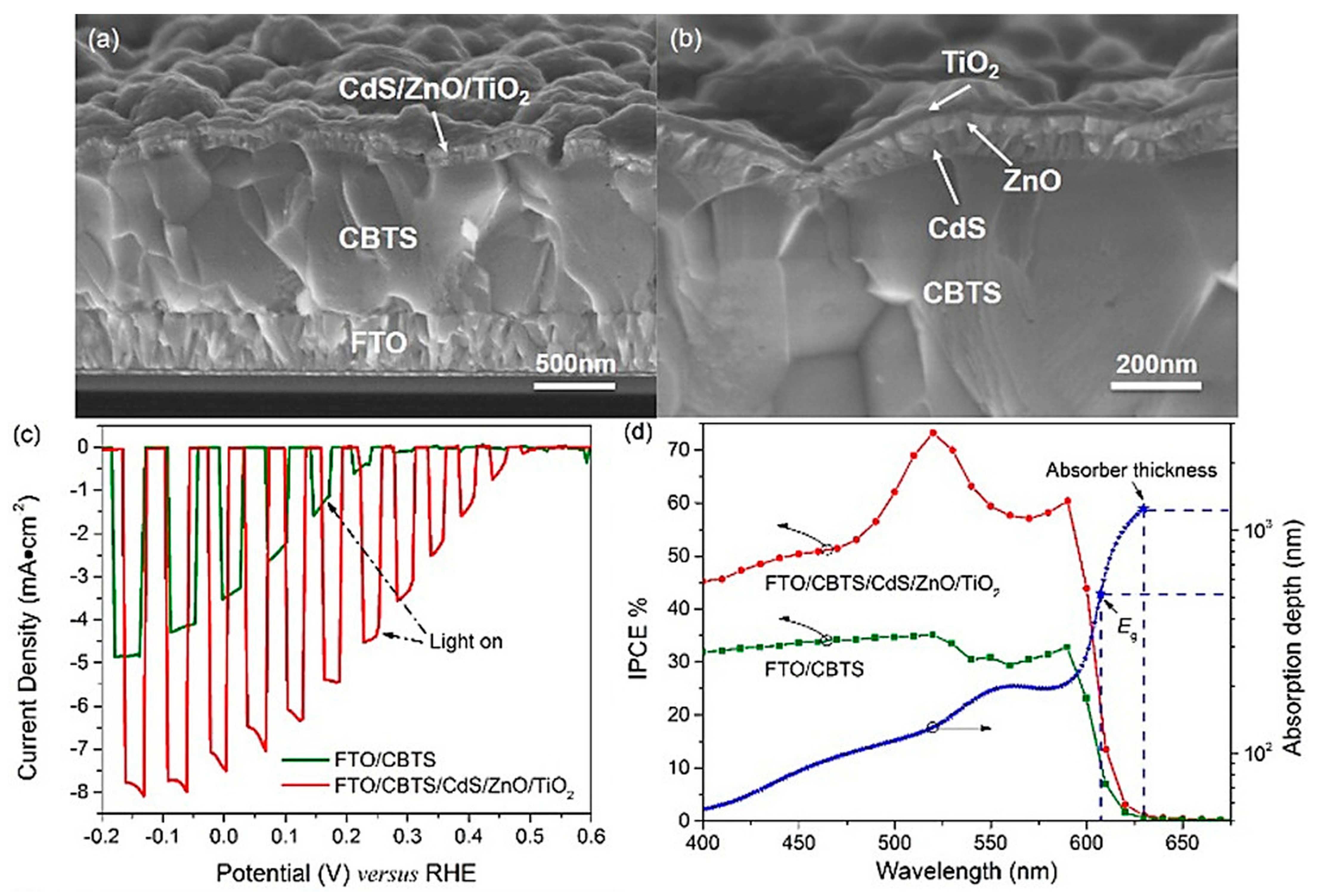 Catalysts 12 01198 g008