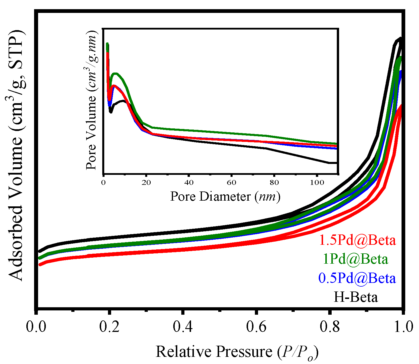 Catalysts 12 01202 g002