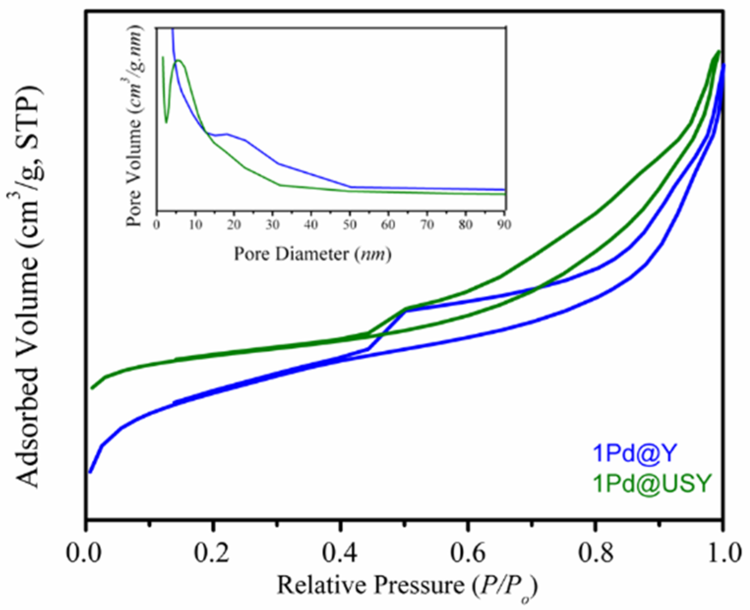 Catalysts 12 01202 g003
