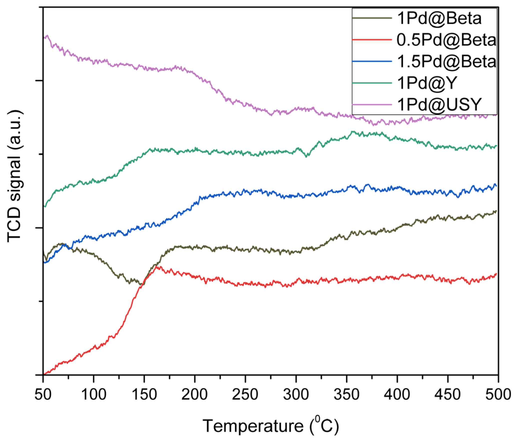 Catalysts 12 01202 g007