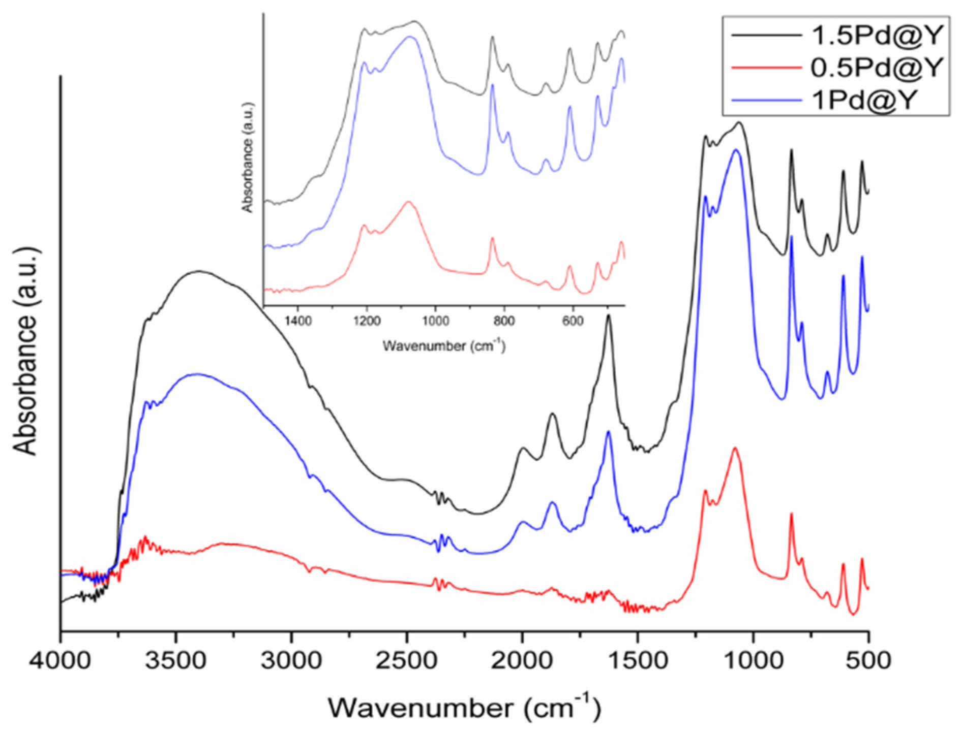 Catalysts 12 01202 g009