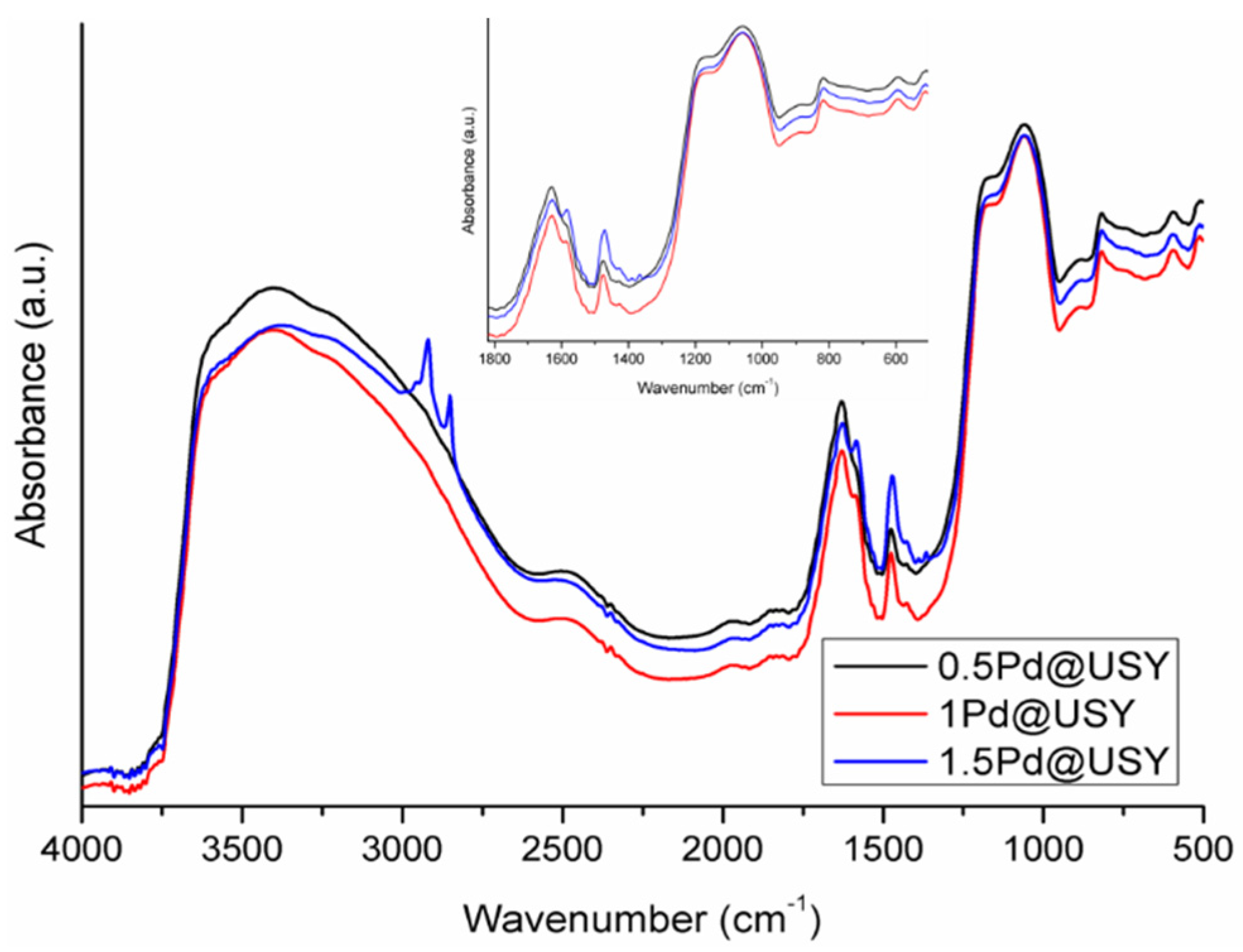 Catalysts 12 01202 g010