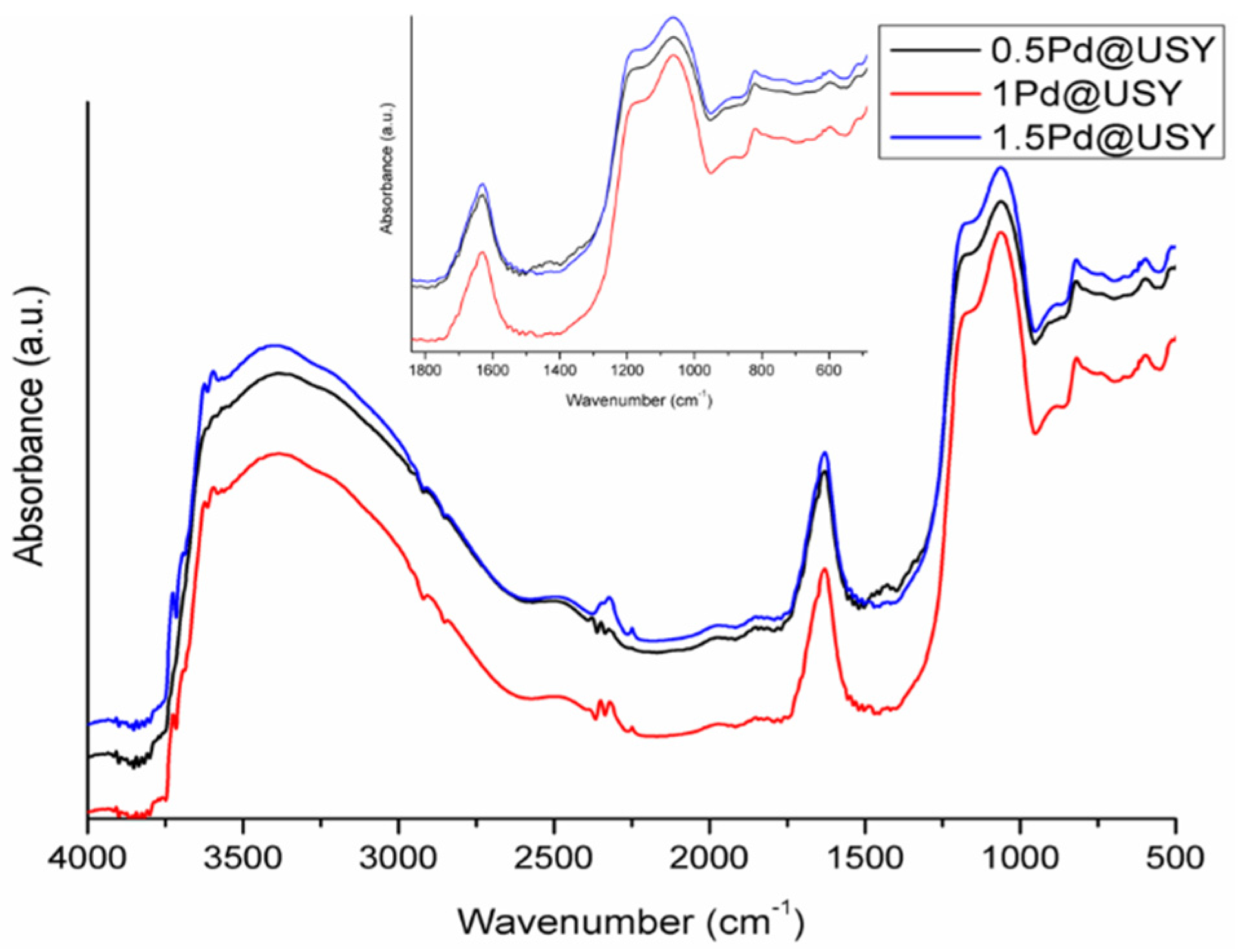 Catalysts 12 01202 g011