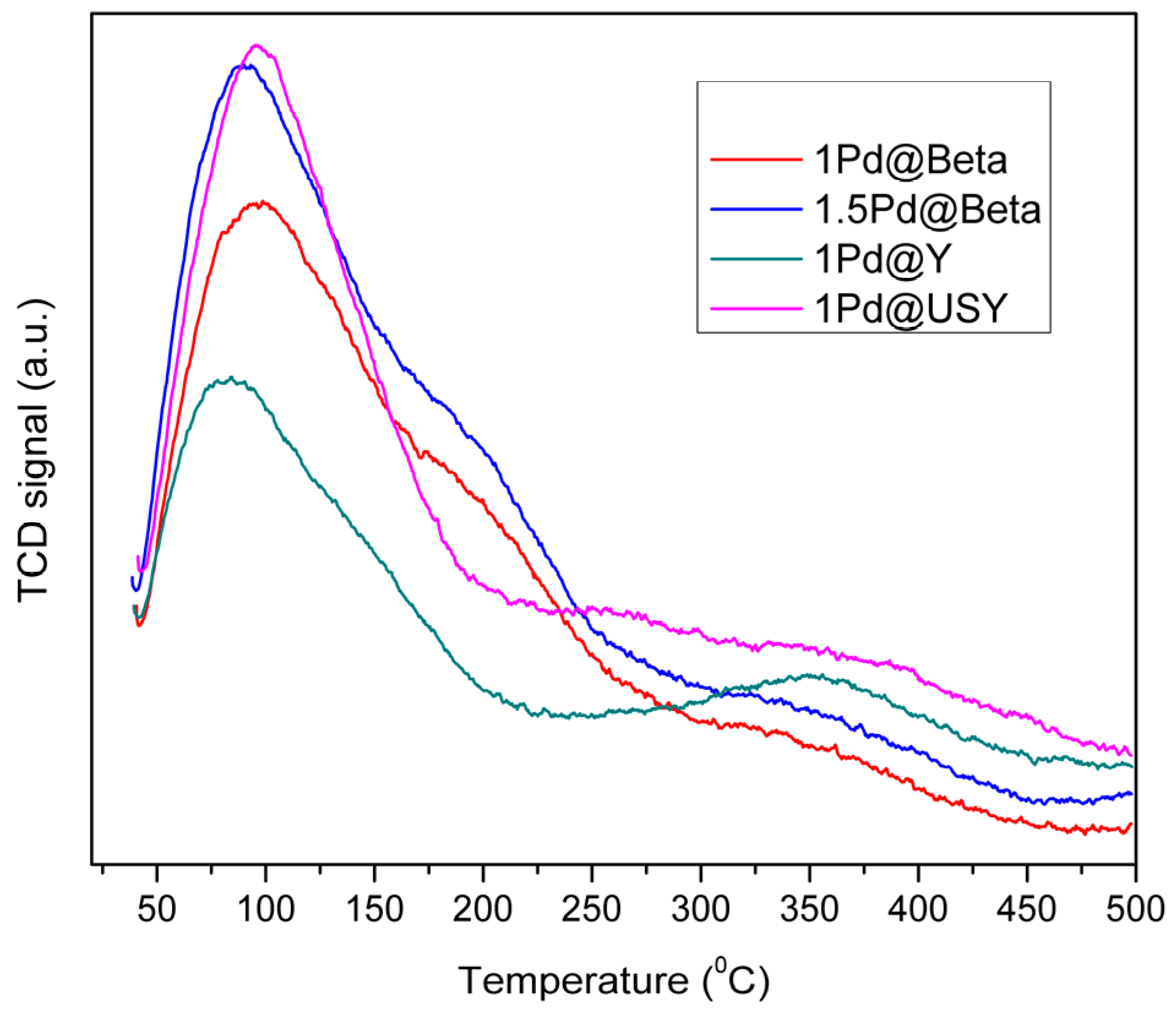 Catalysts 12 01202 g012