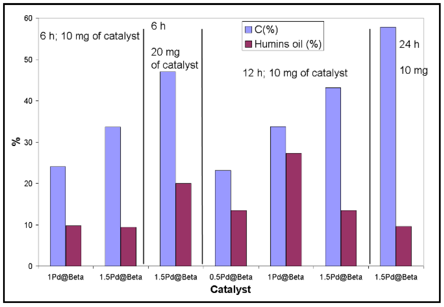 Catalysts 12 01202 g013