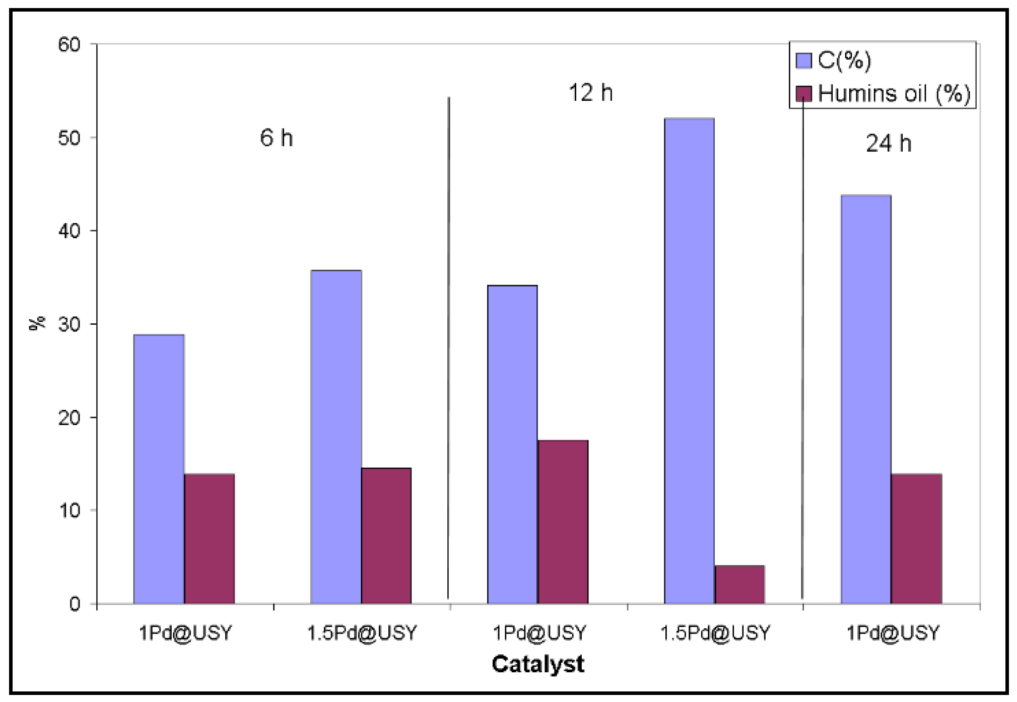 Catalysts 12 01202 g014