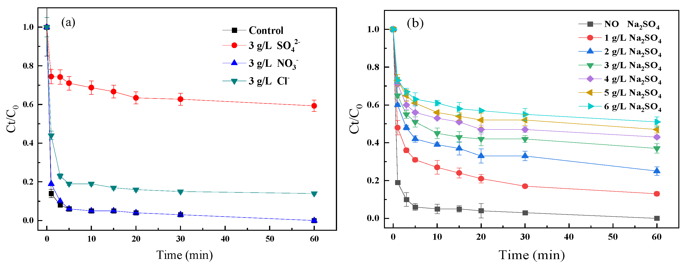Catalysts 12 01207 g001