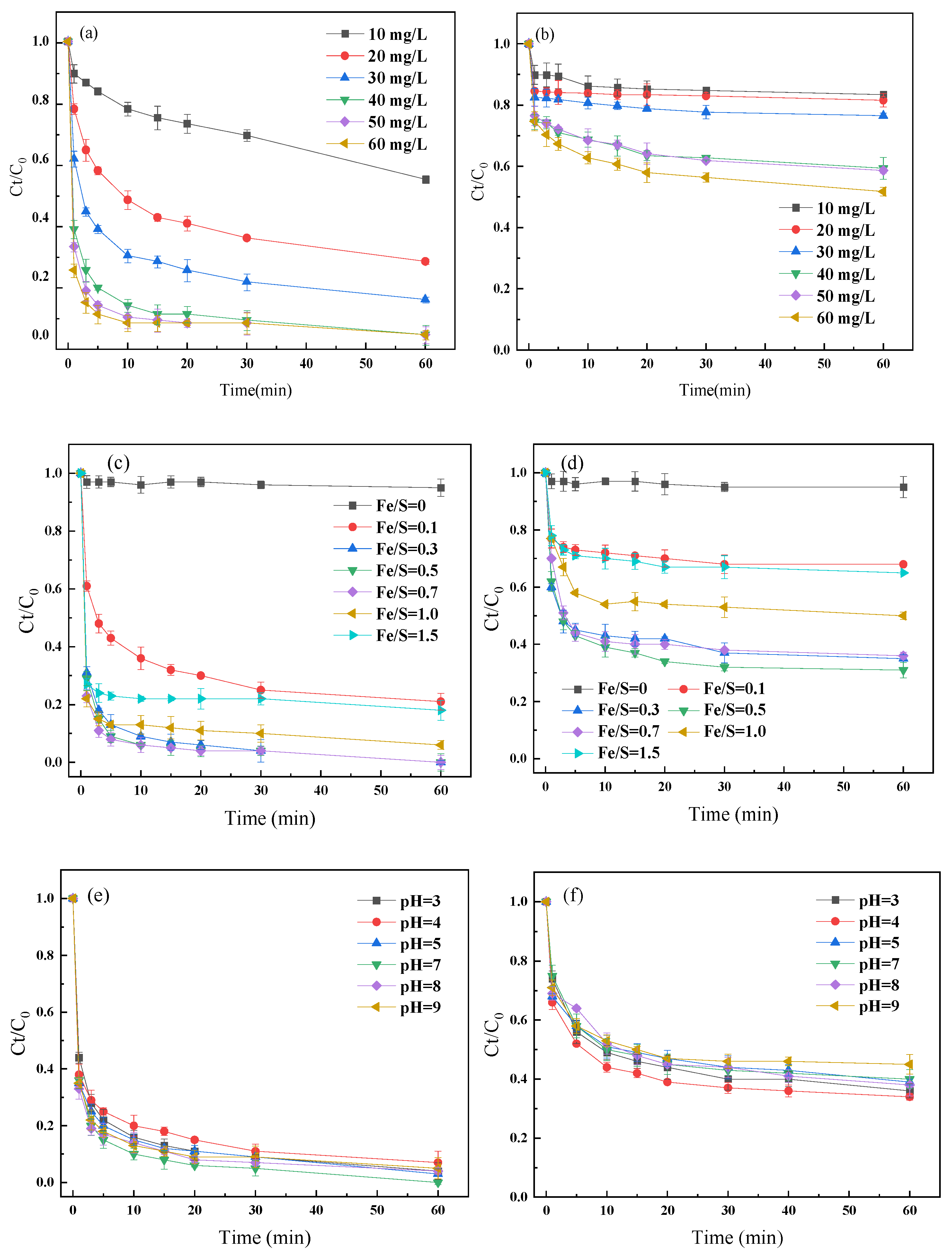 Catalysts 12 01207 g002