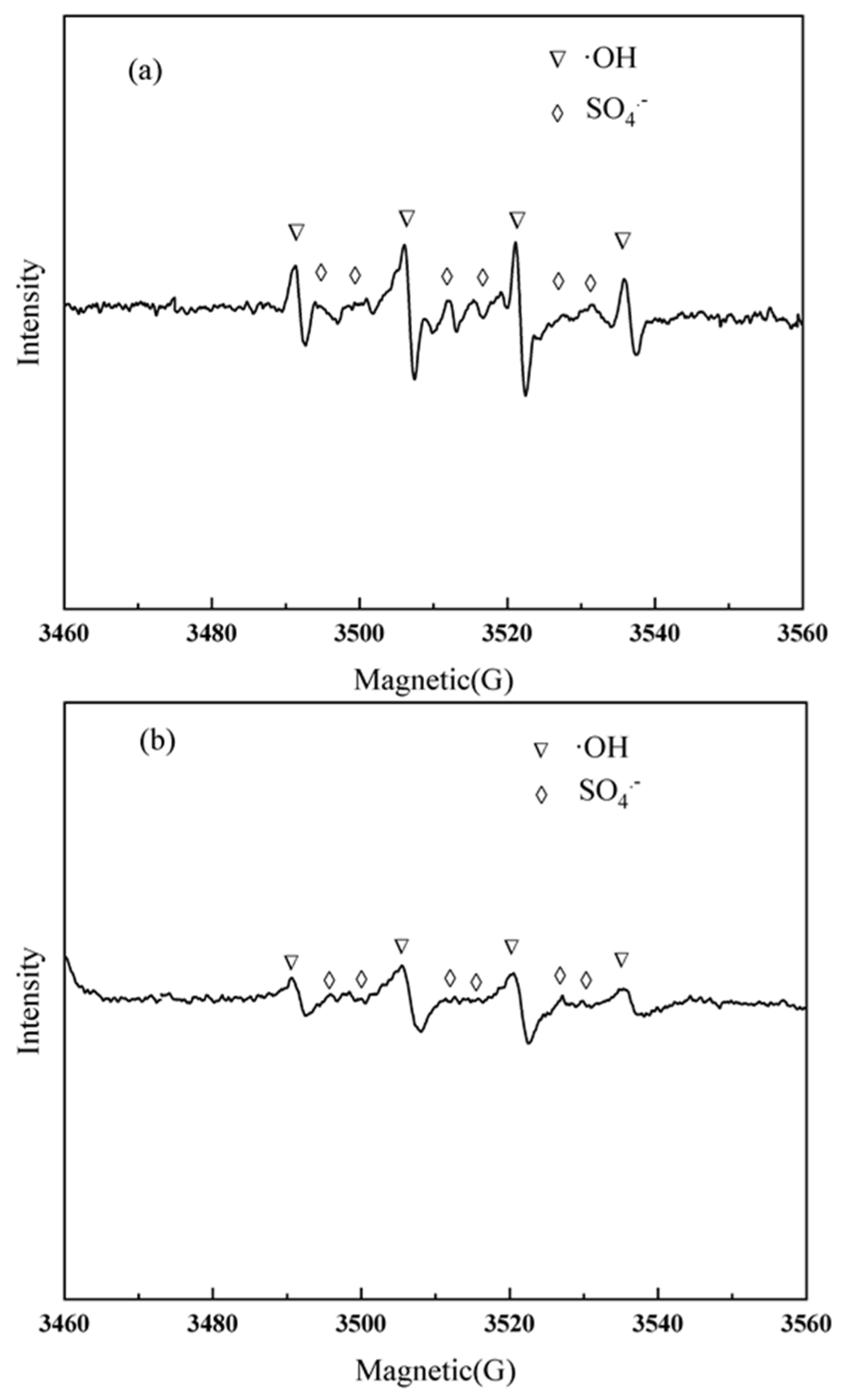 Catalysts 12 01207 g004