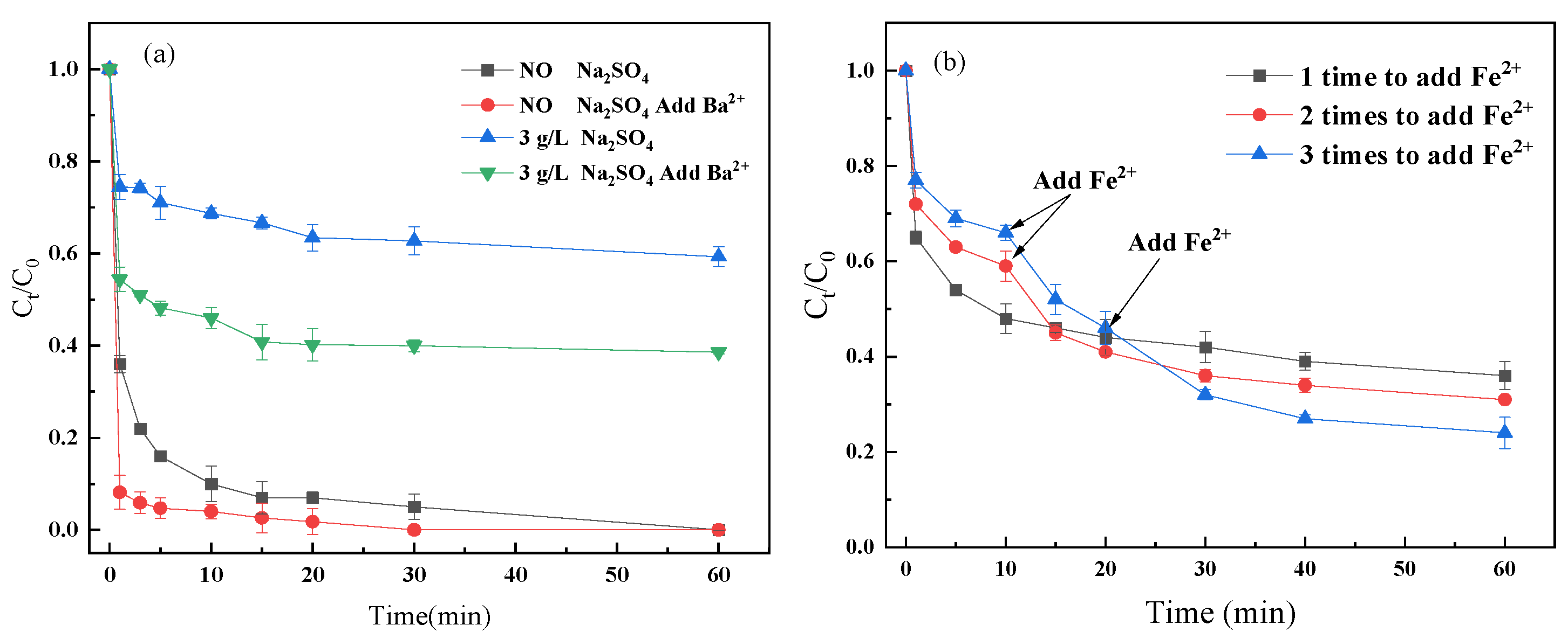 Catalysts 12 01207 g005