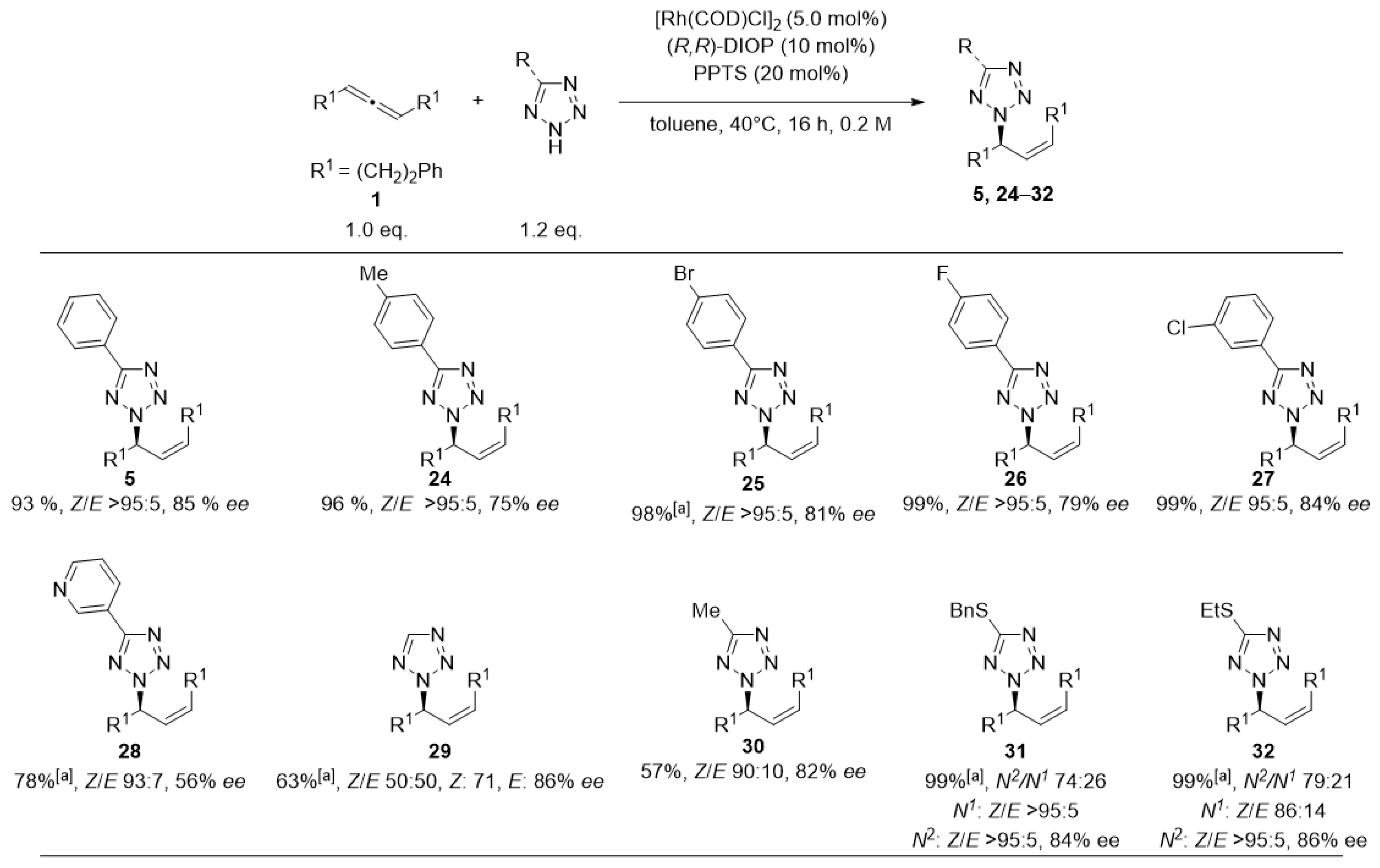 Catalysts 12 01209 g004