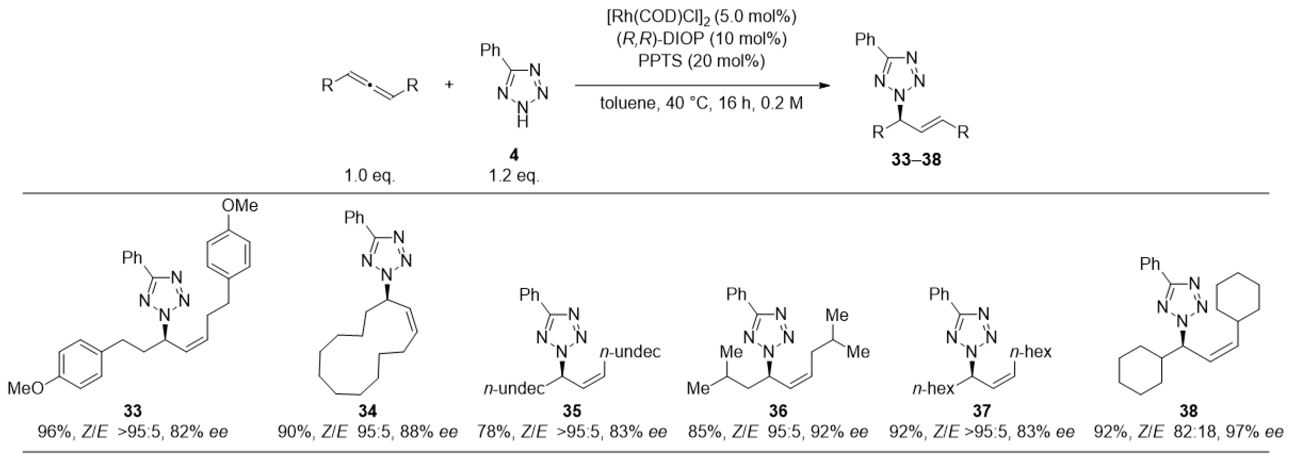 Catalysts 12 01209 g005
