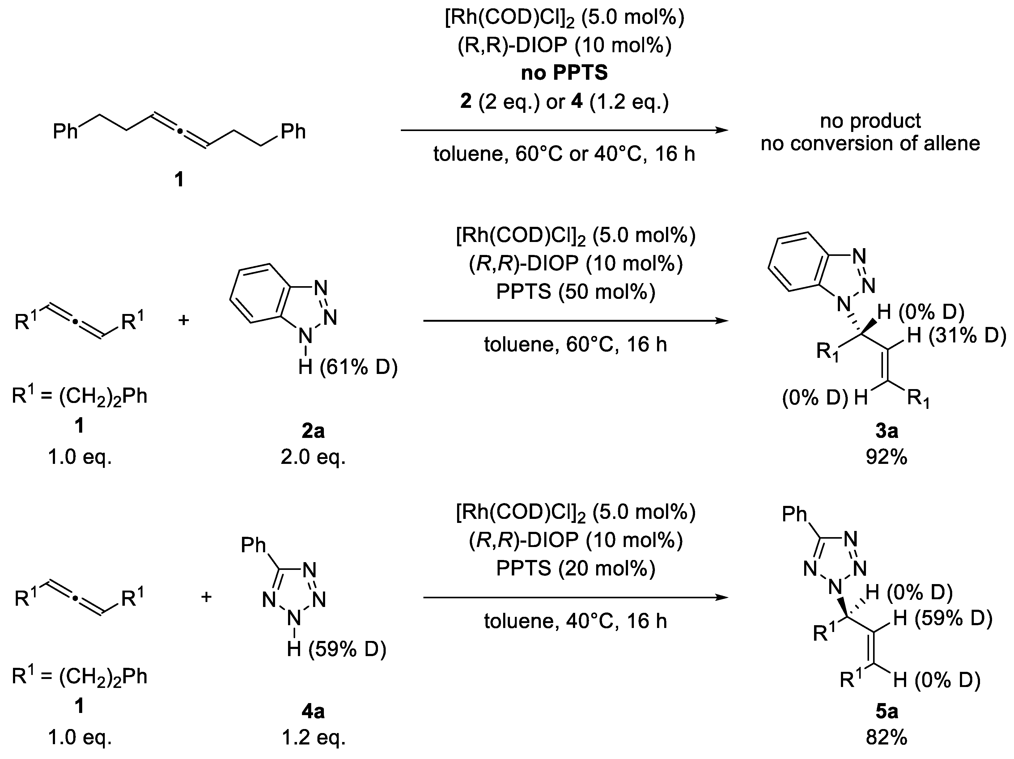 Catalysts 12 01209 sch003
