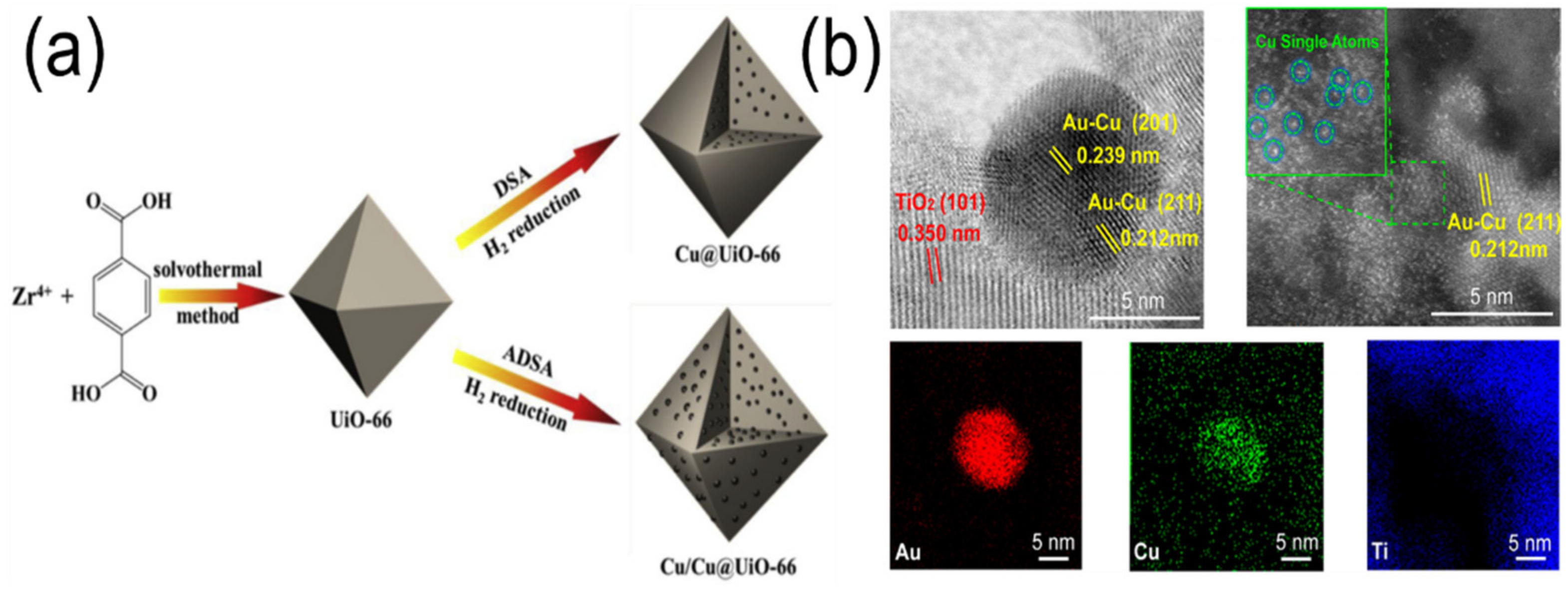 Catalysts 12 01210 g004