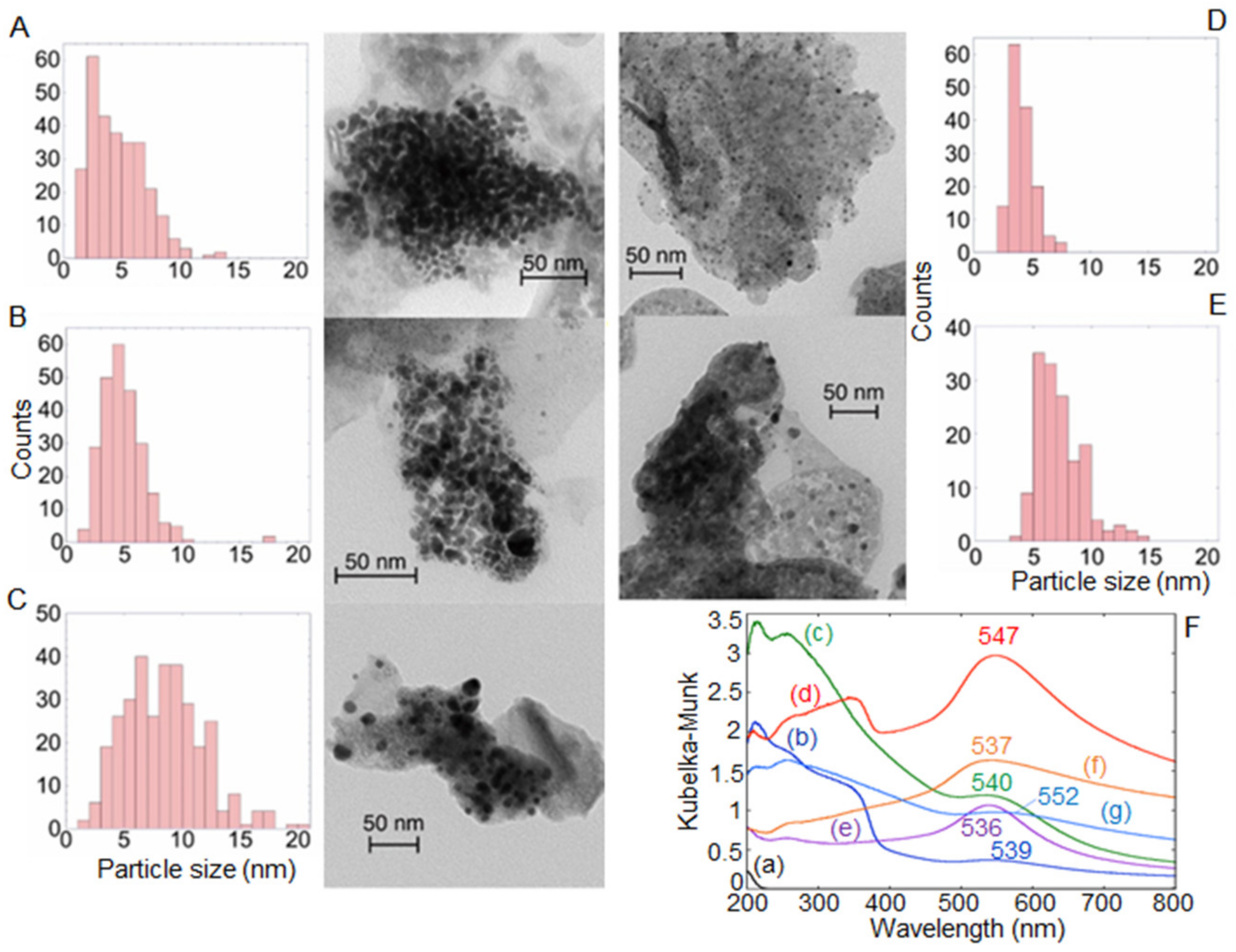 Catalysts 12 01210 g005