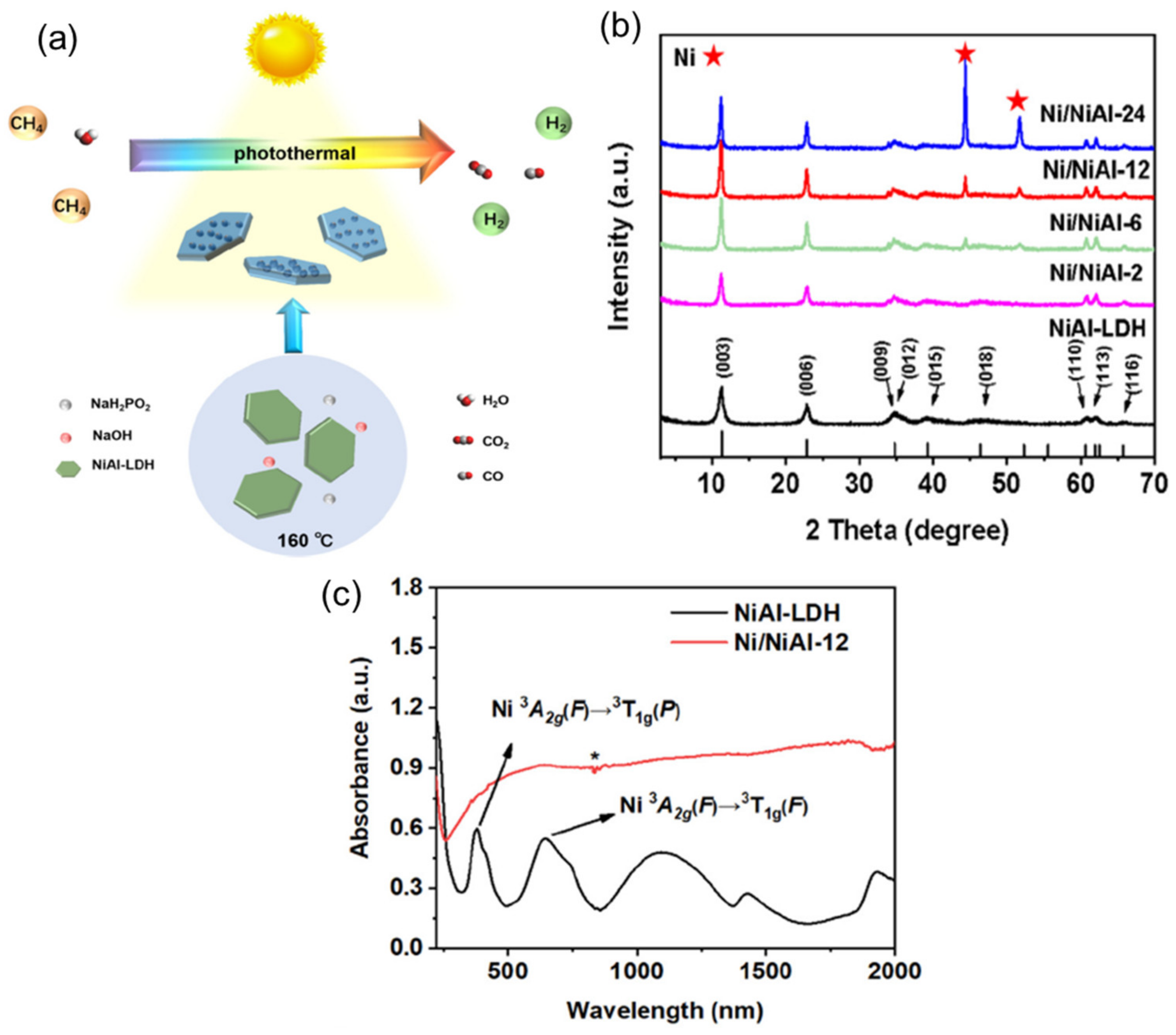 Catalysts 12 01210 g009