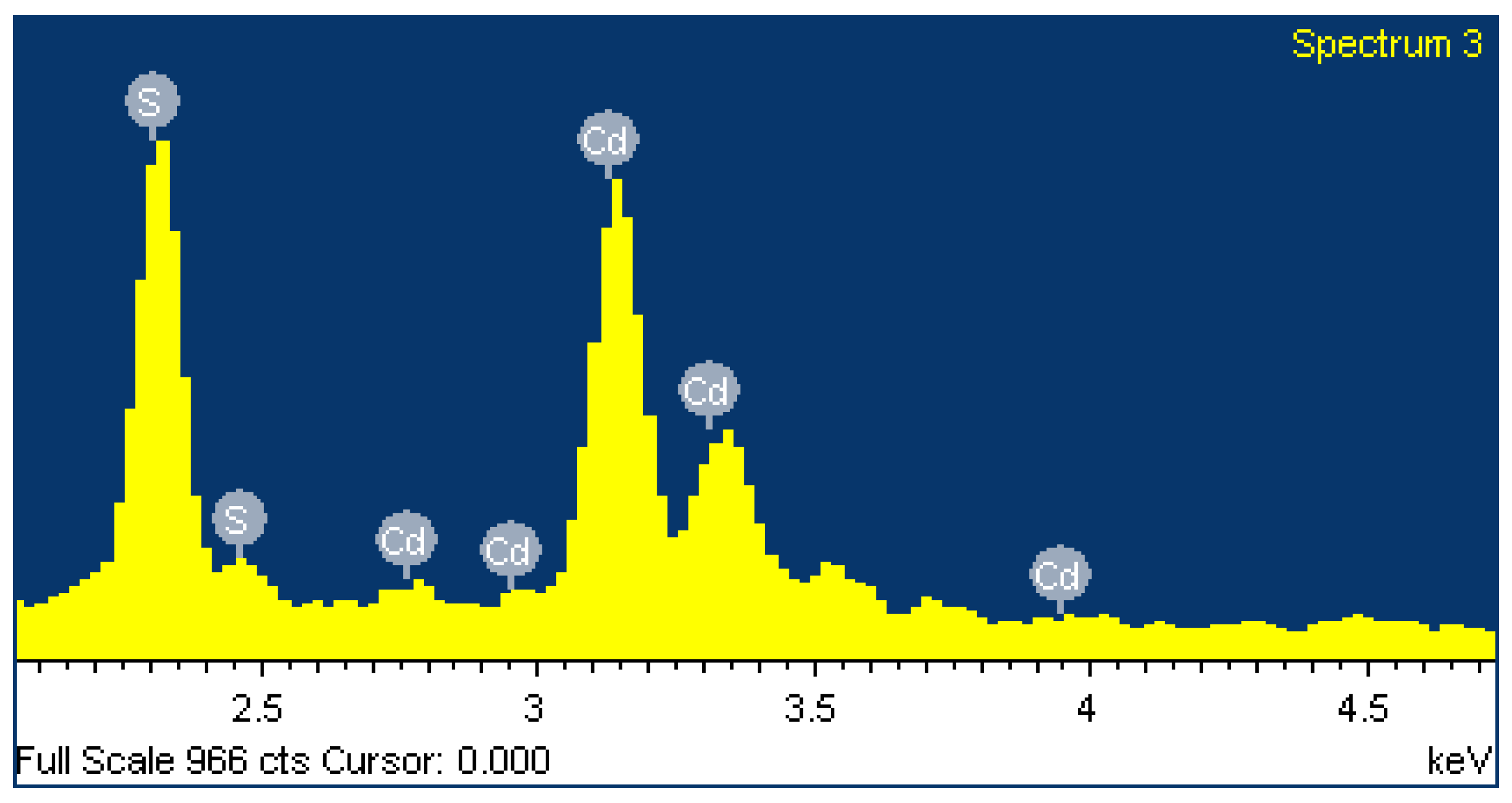 Catalysts 12 01211 g002
