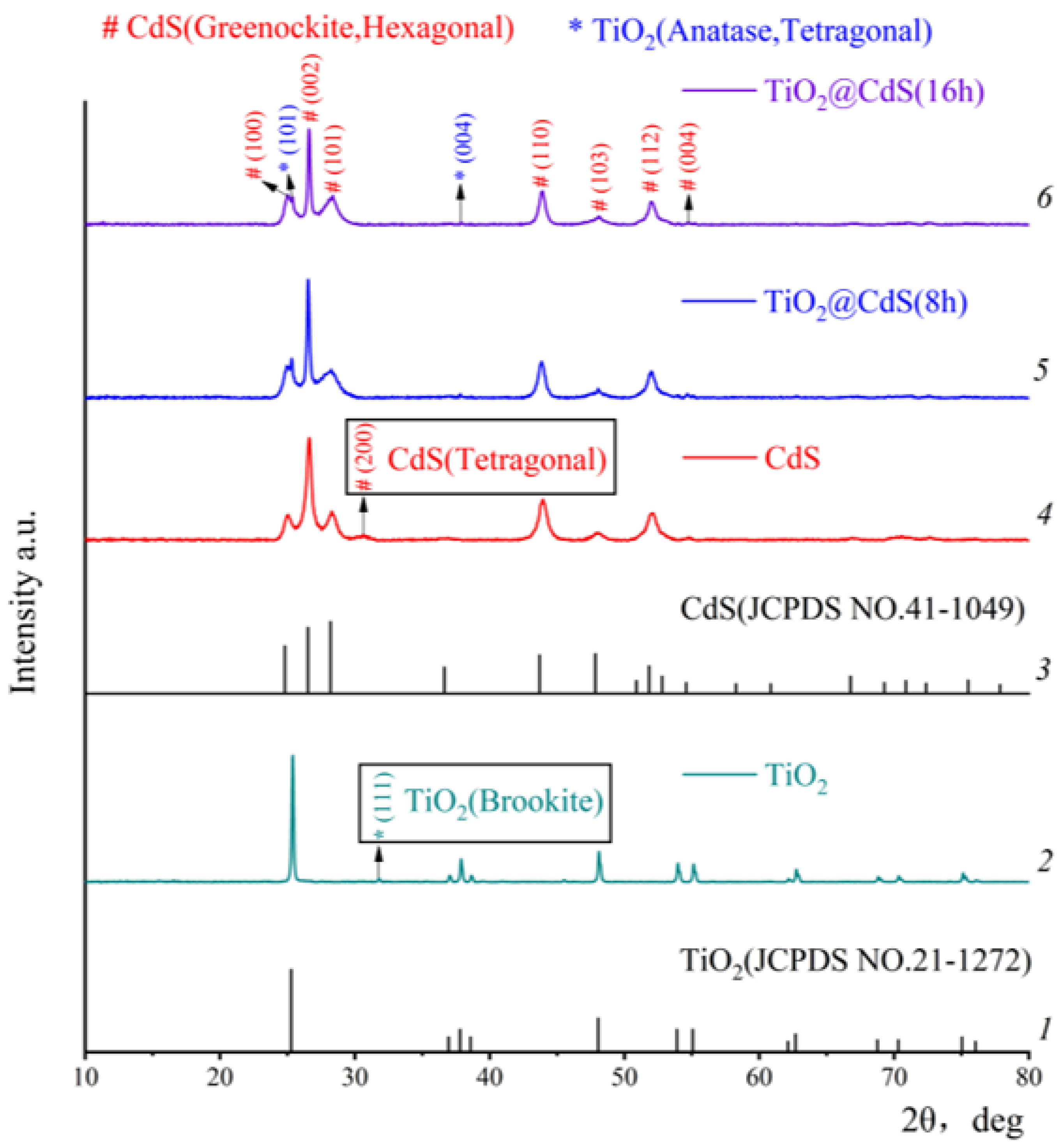 Catalysts 12 01211 g003