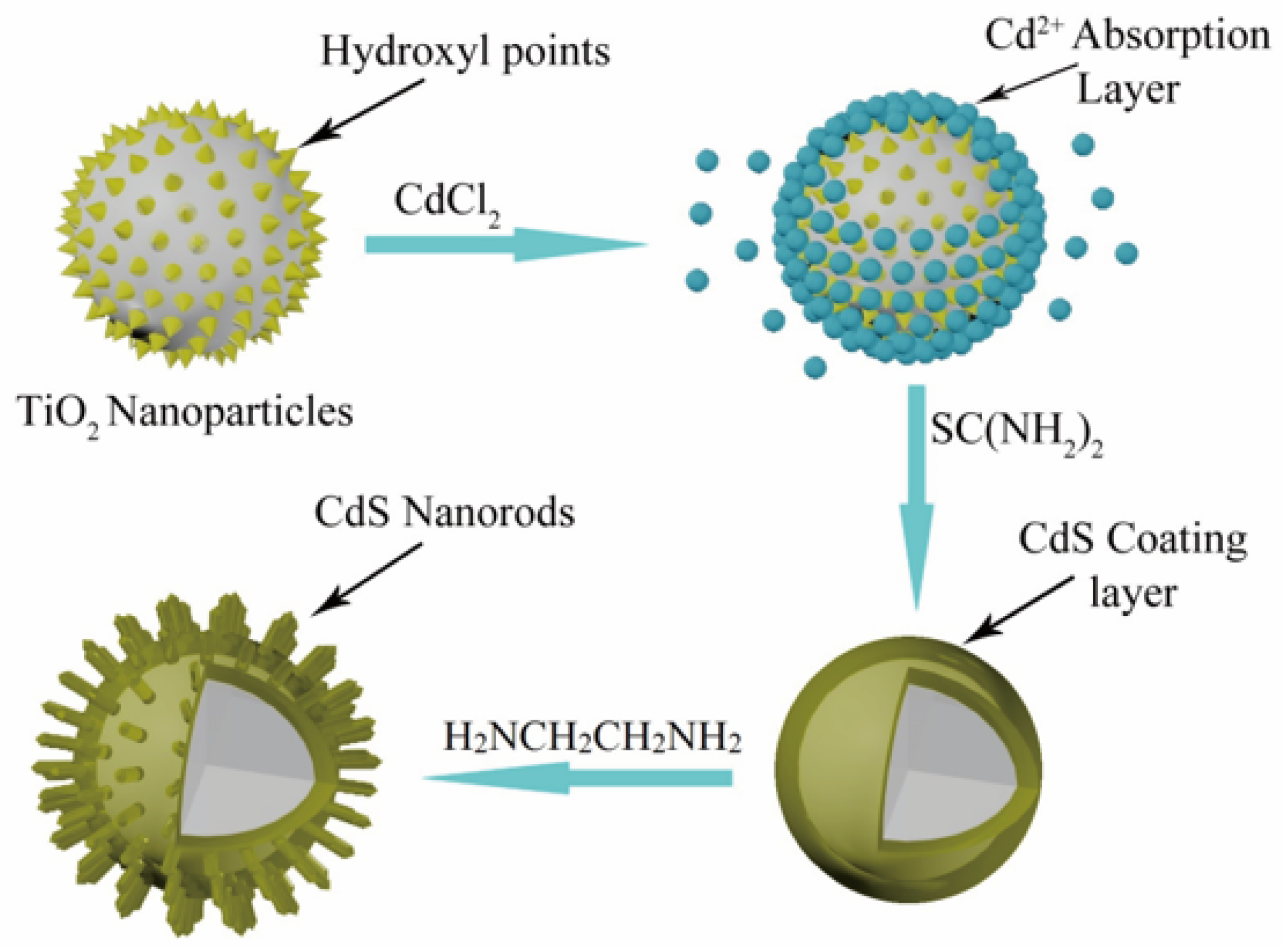 Catalysts 12 01211 g004