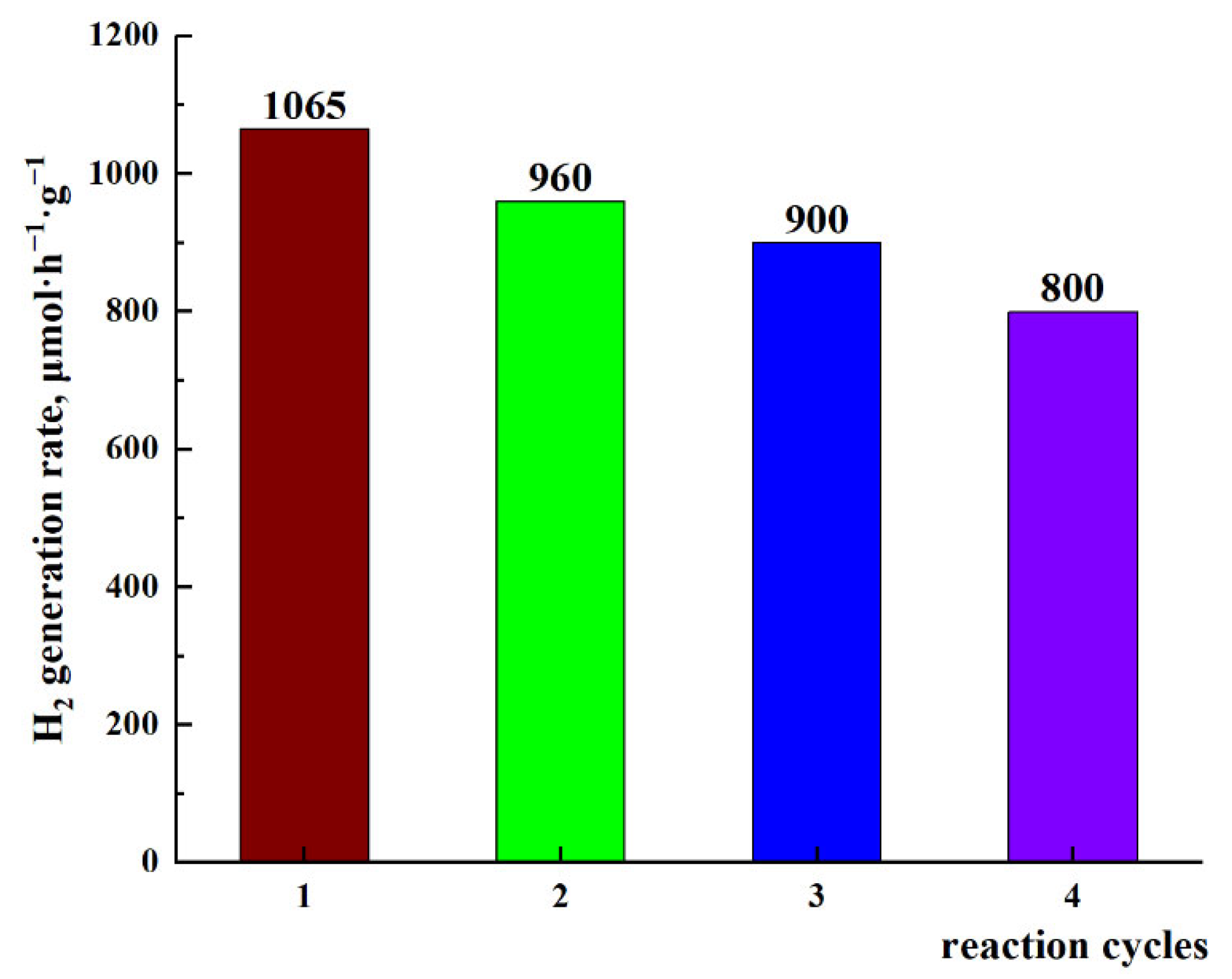 Catalysts 12 01211 g005
