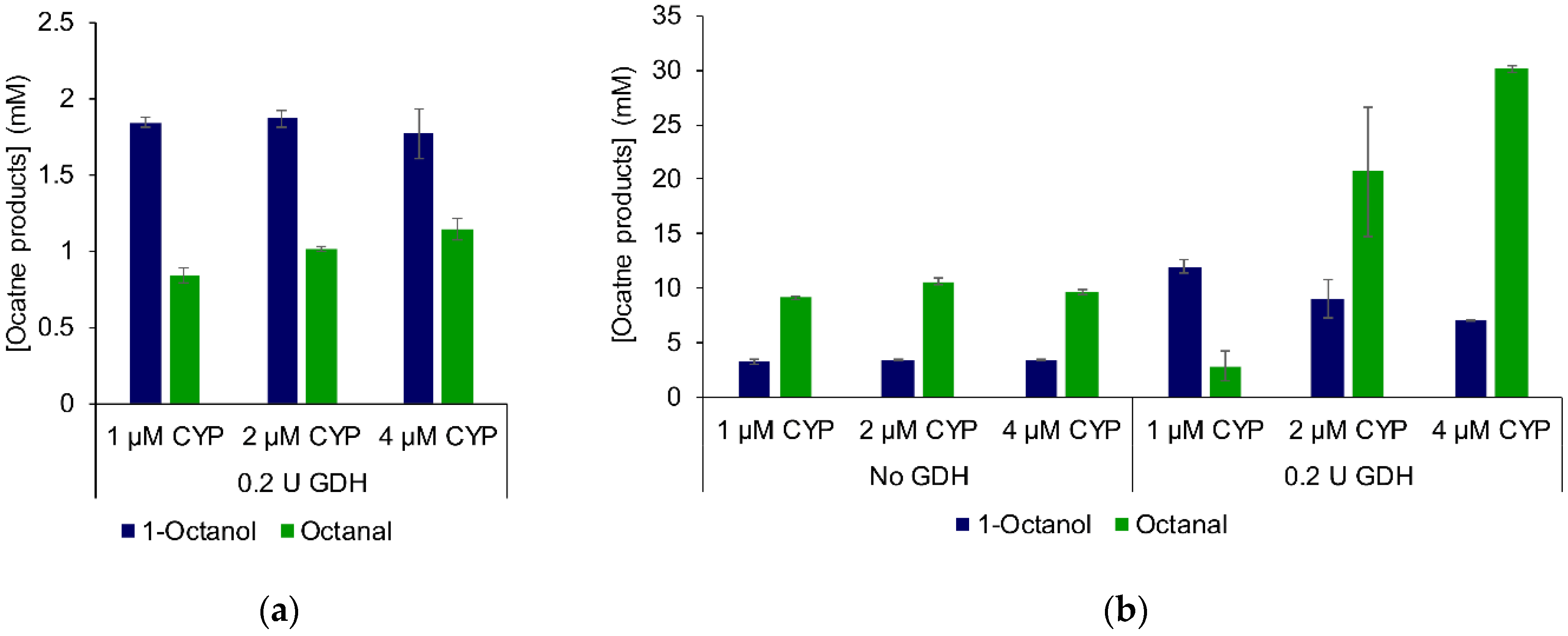 Catalysts 12 01213 g005