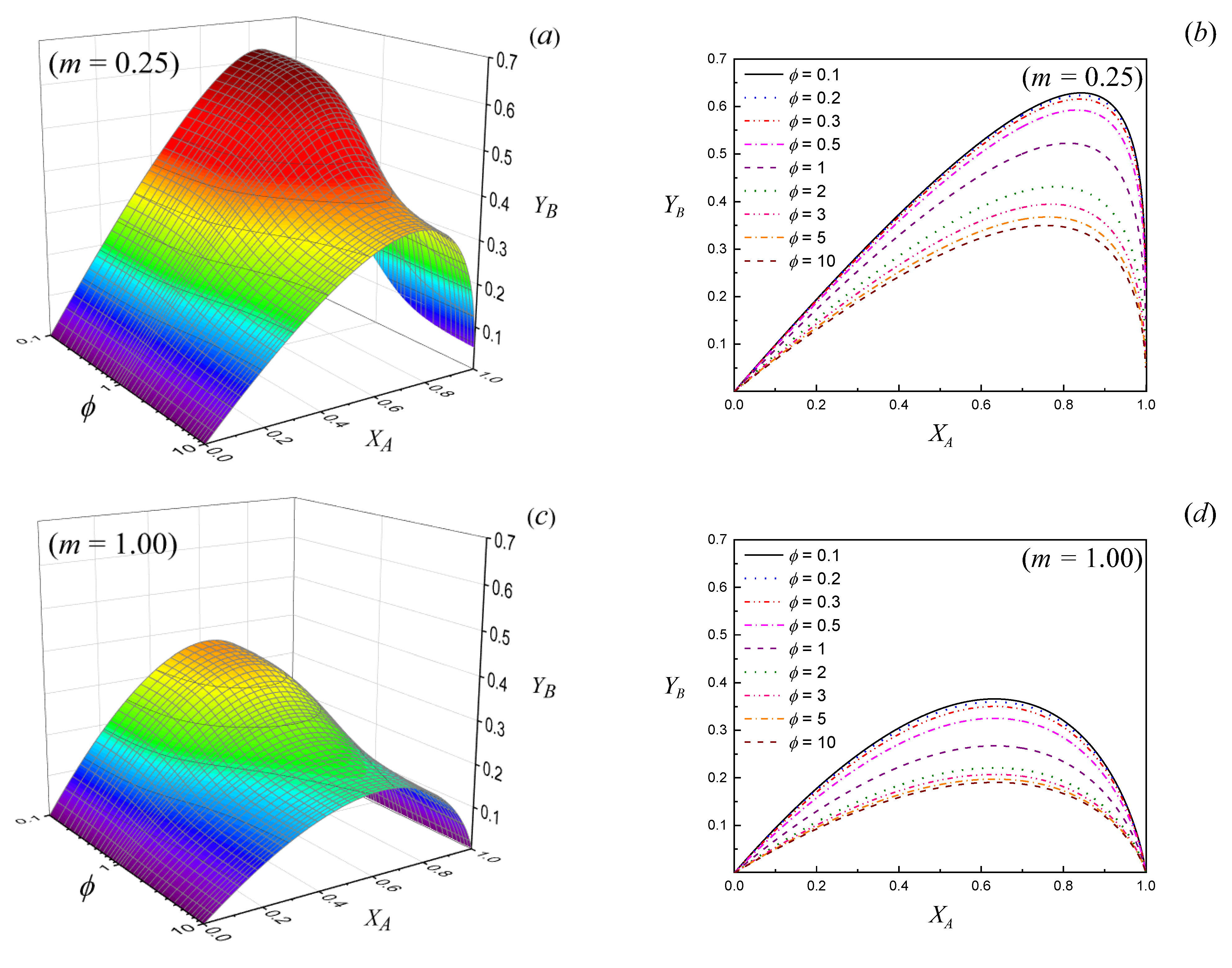 Catalysts 12 01214 g001