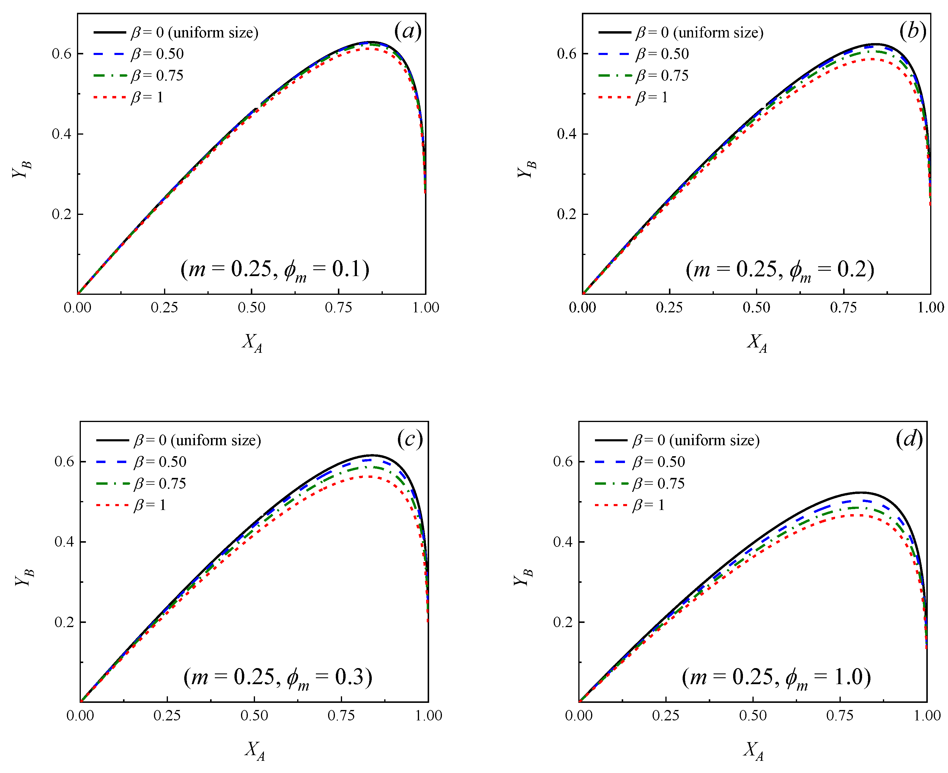 Catalysts 12 01214 g002a