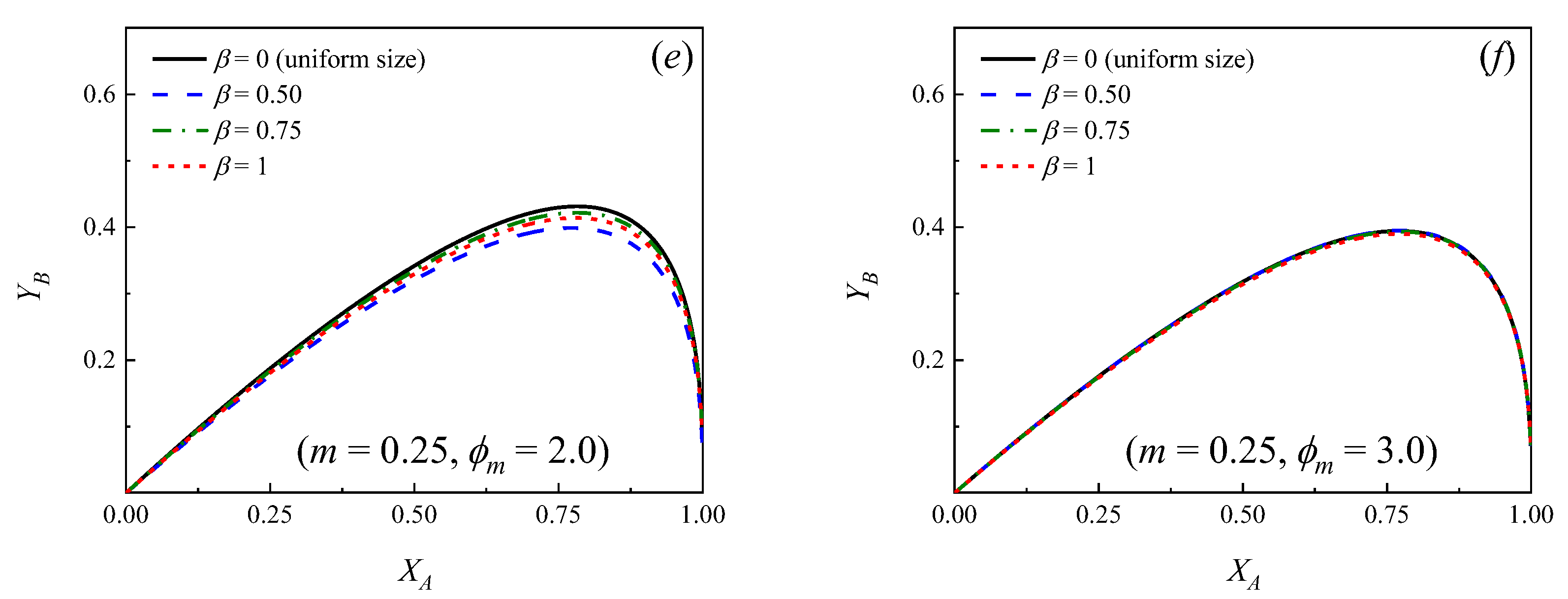 Catalysts 12 01214 g002b