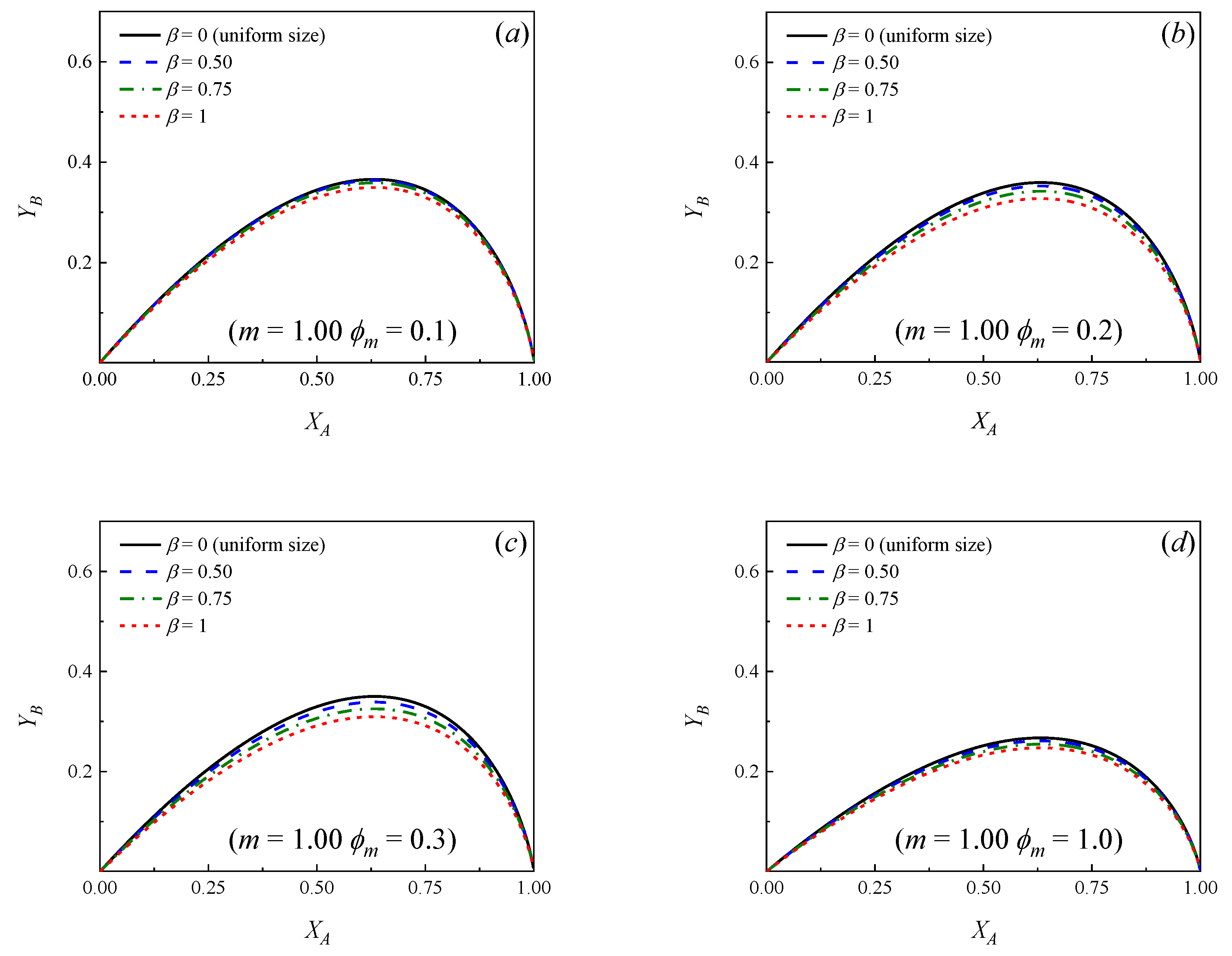 Catalysts 12 01214 g003a