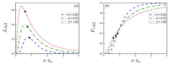 Catalysts 12 01214 g0a1