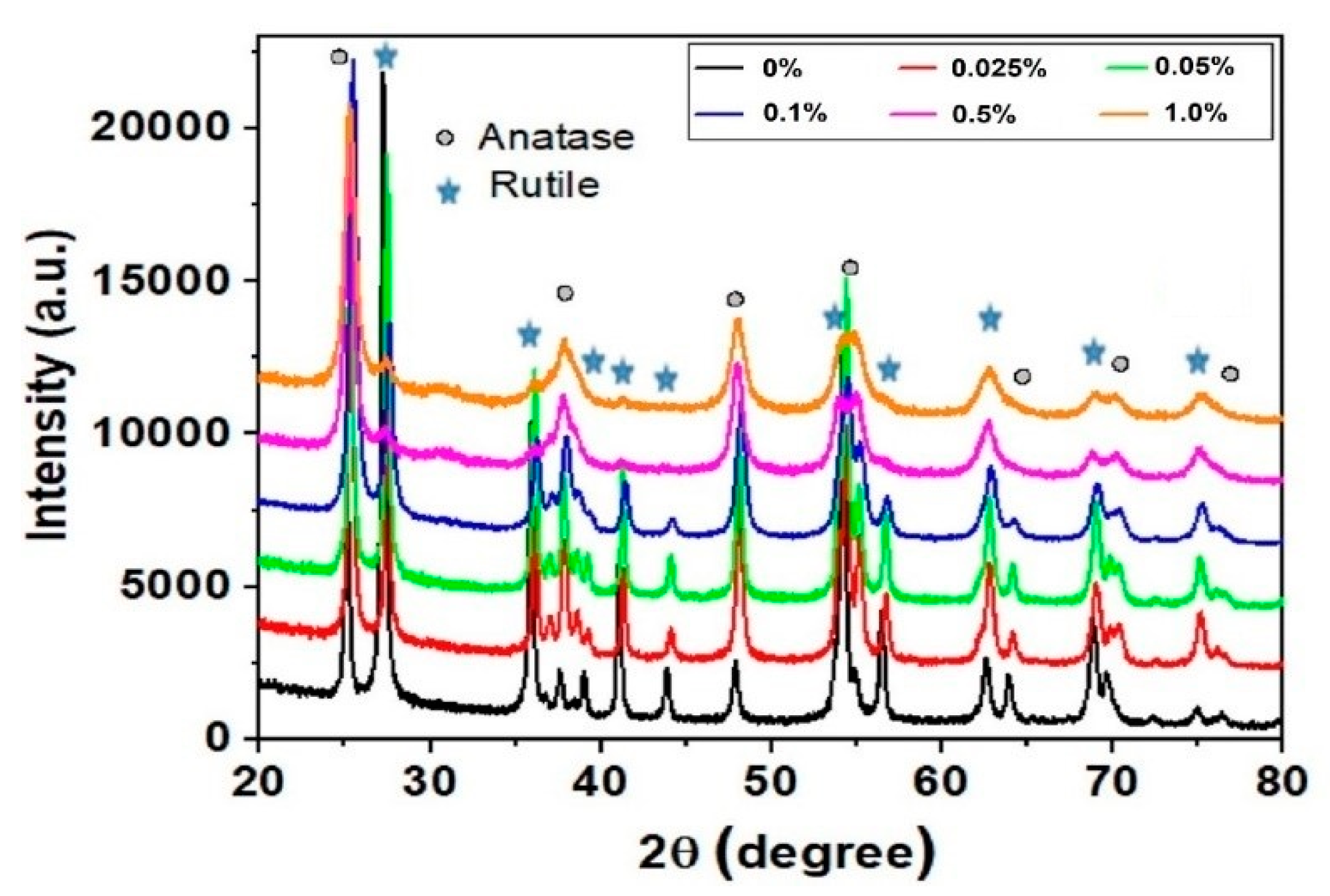 Catalysts 12 01218 g004