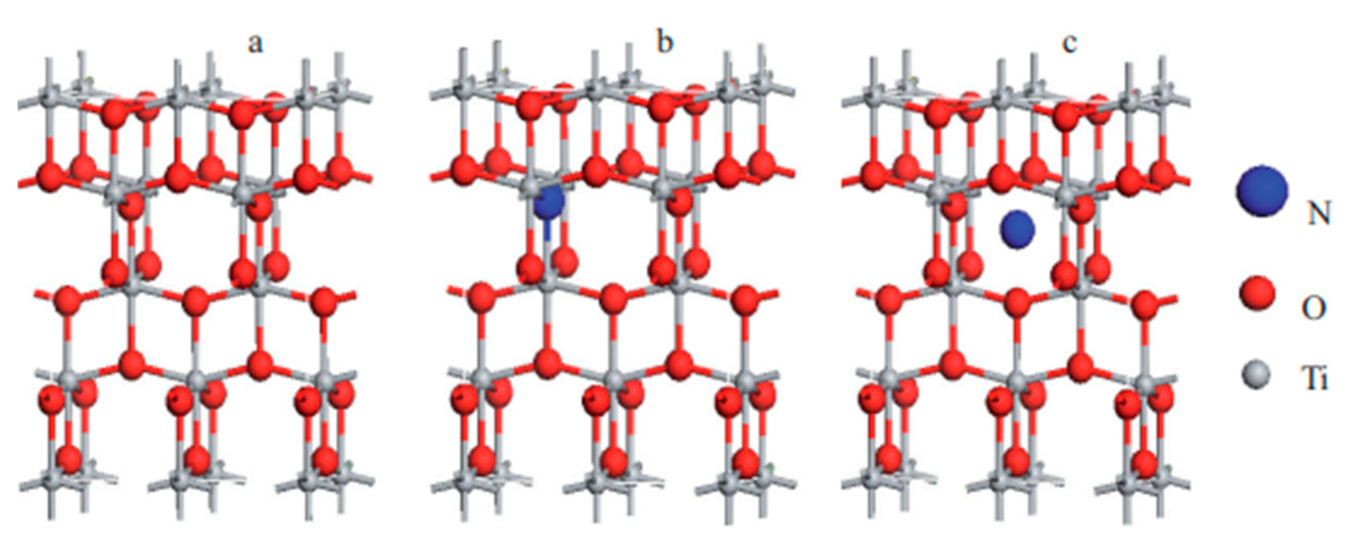 Catalysts 12 01218 g005