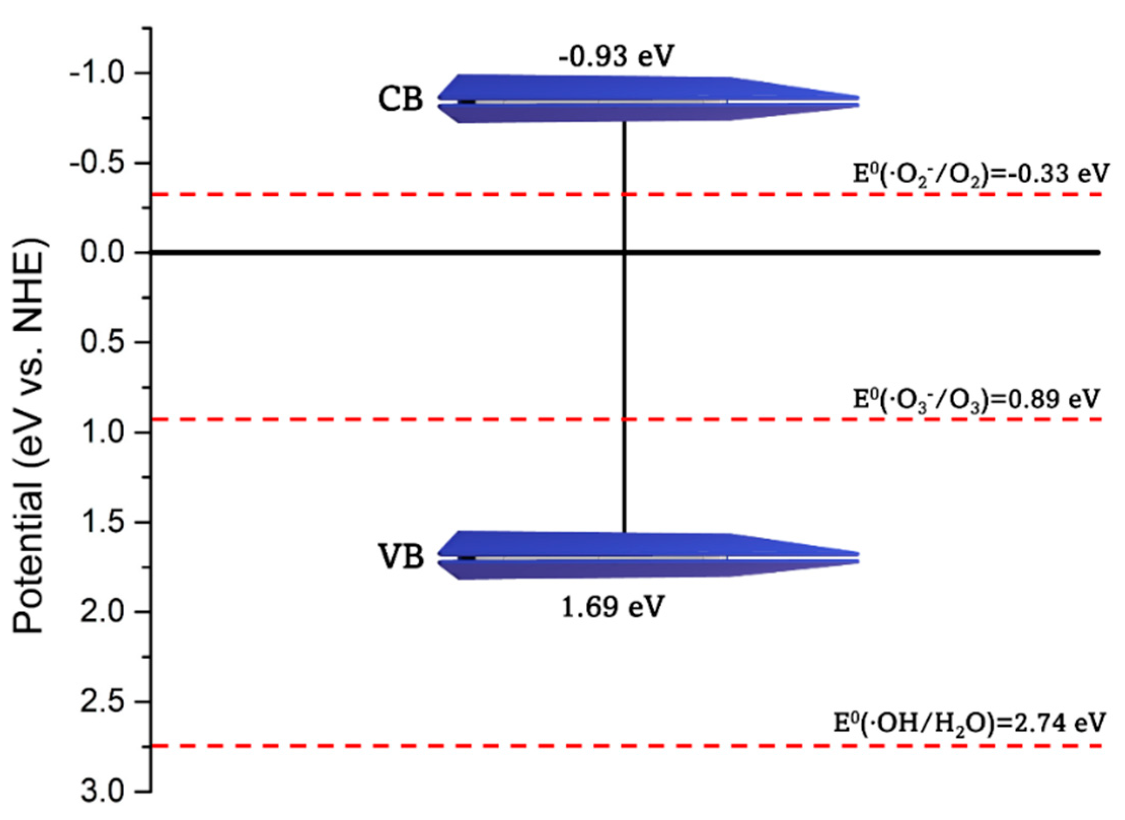 Catalysts 12 01218 g006