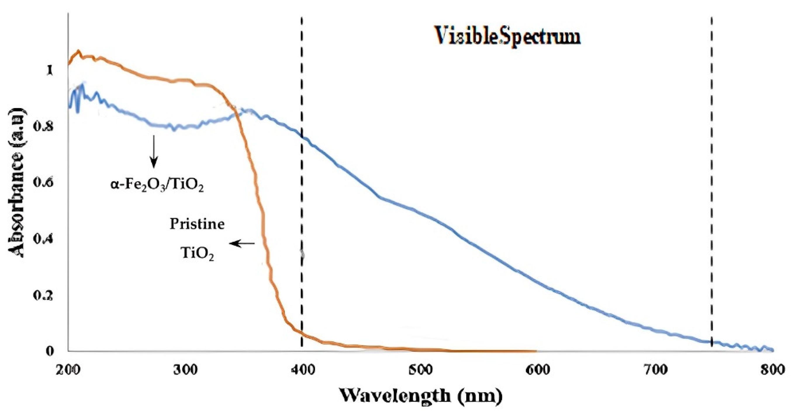 Catalysts 12 01218 g009