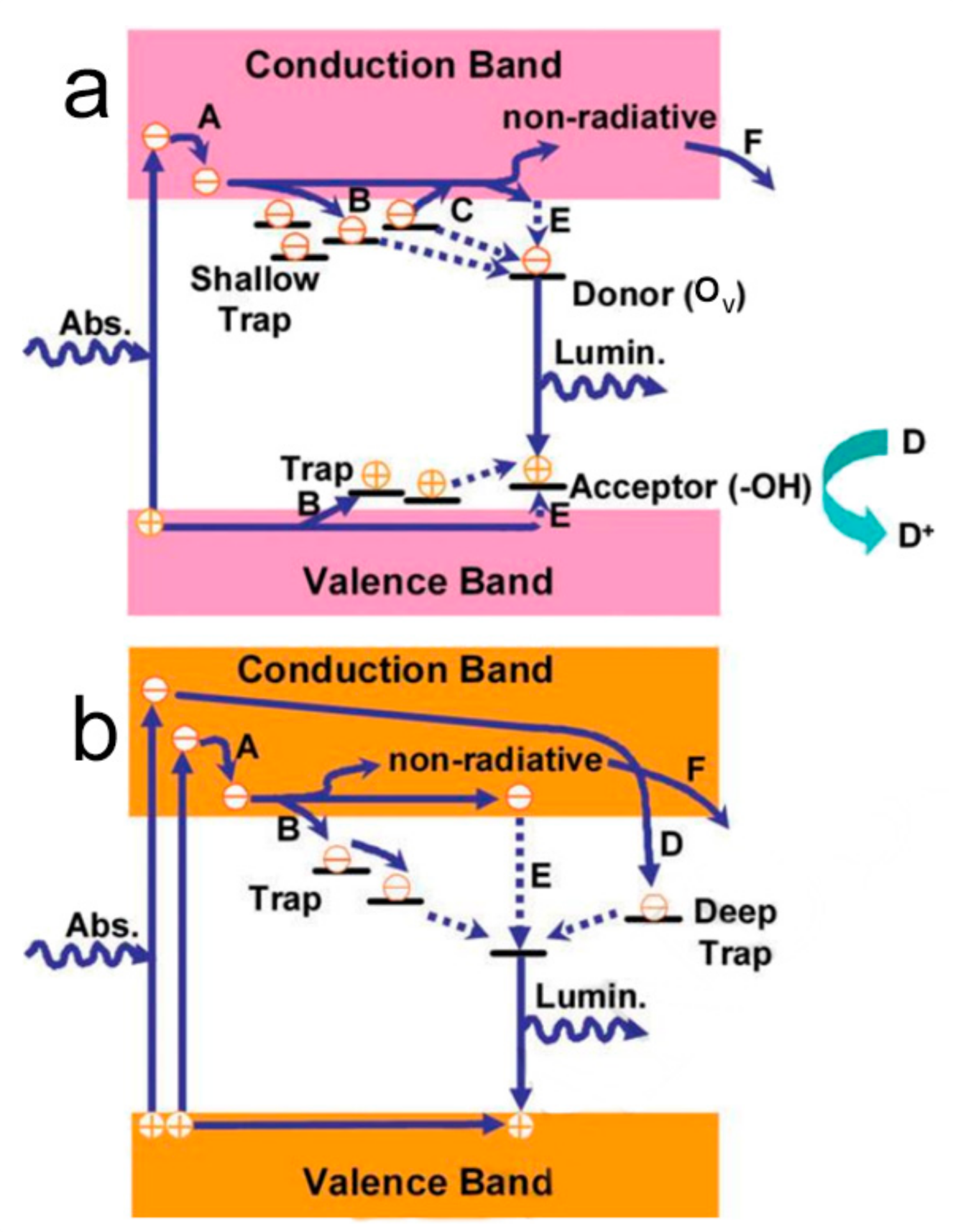 Catalysts 12 01223 g002