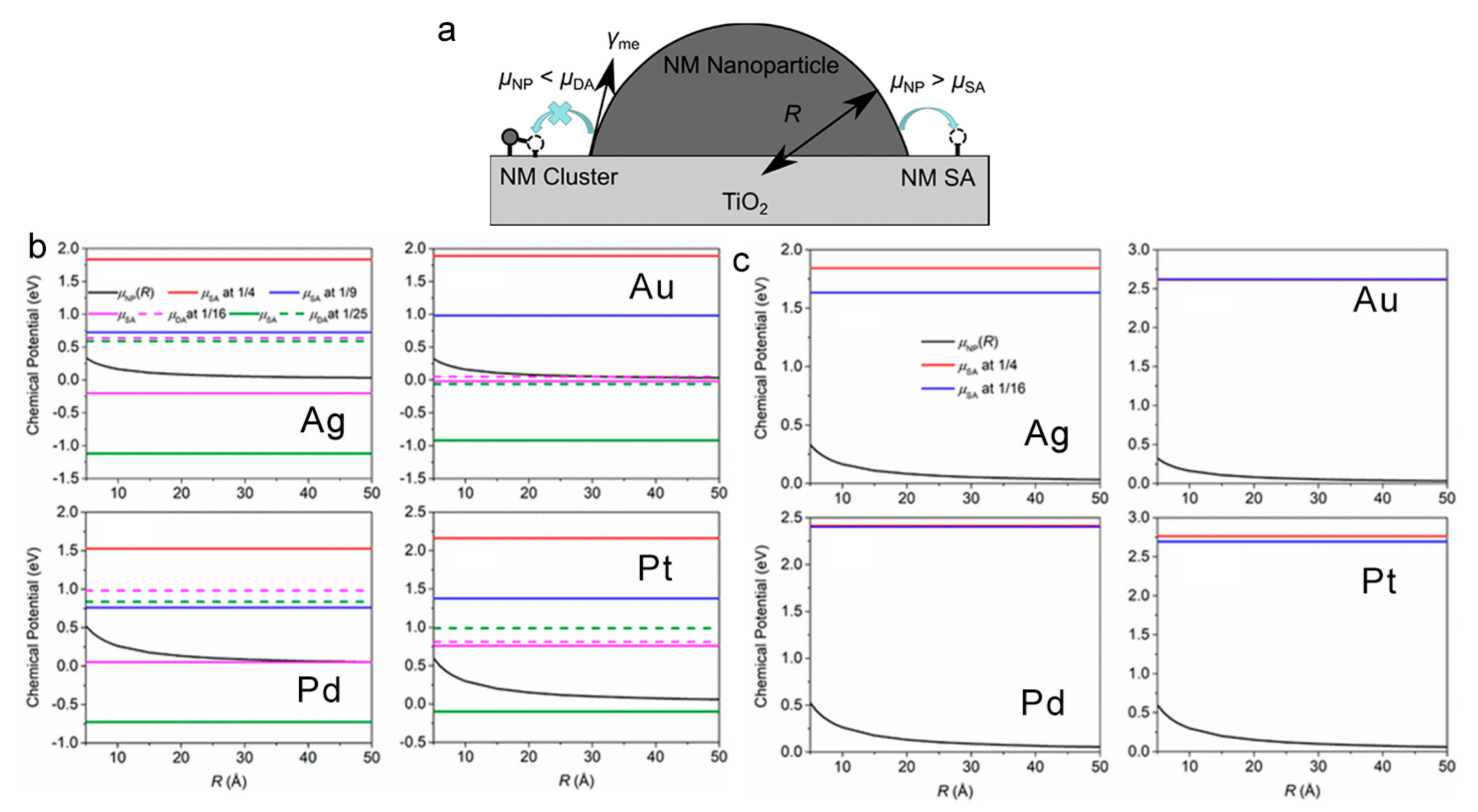 Catalysts 12 01223 g005