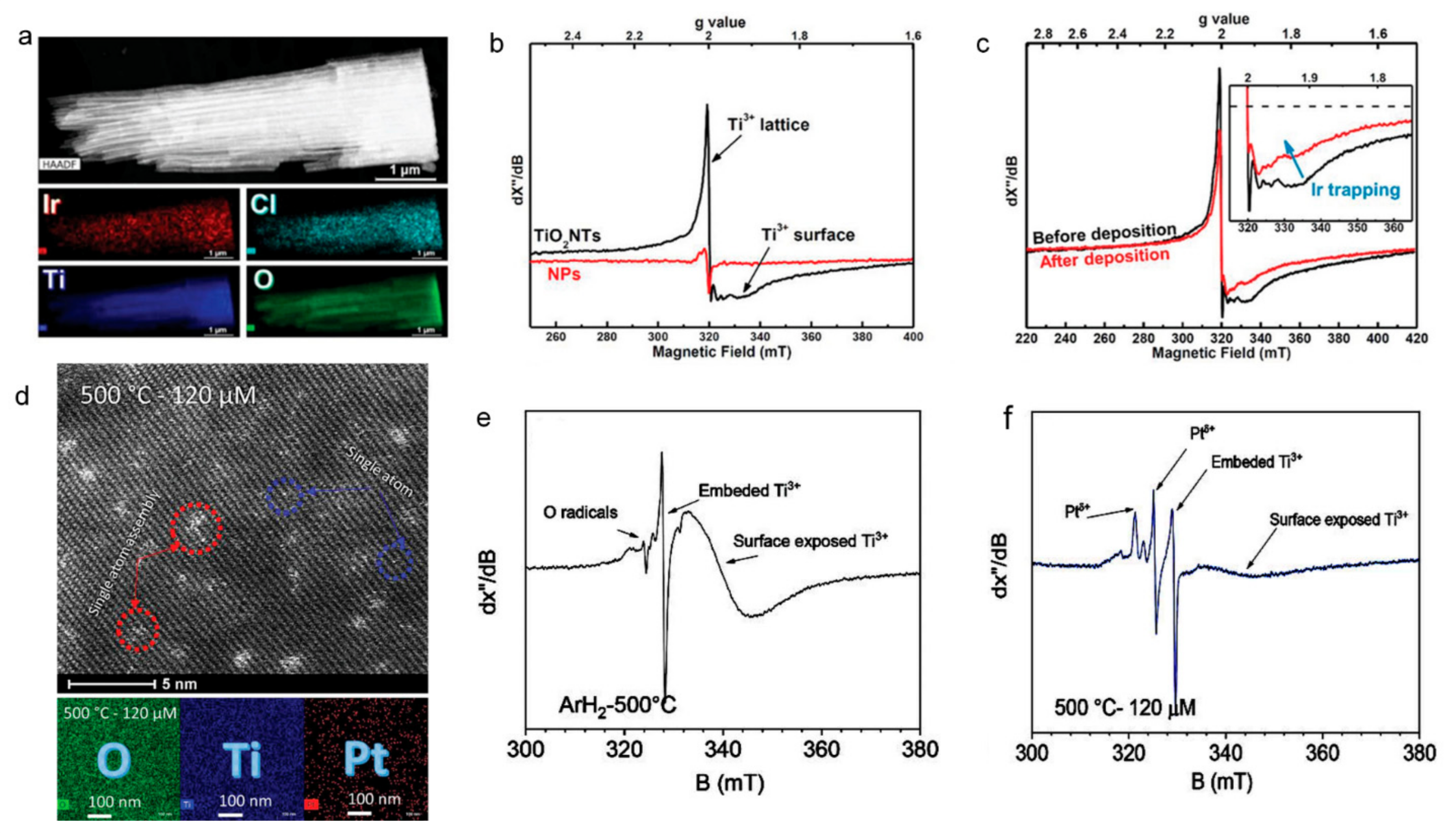 Catalysts 12 01223 g006