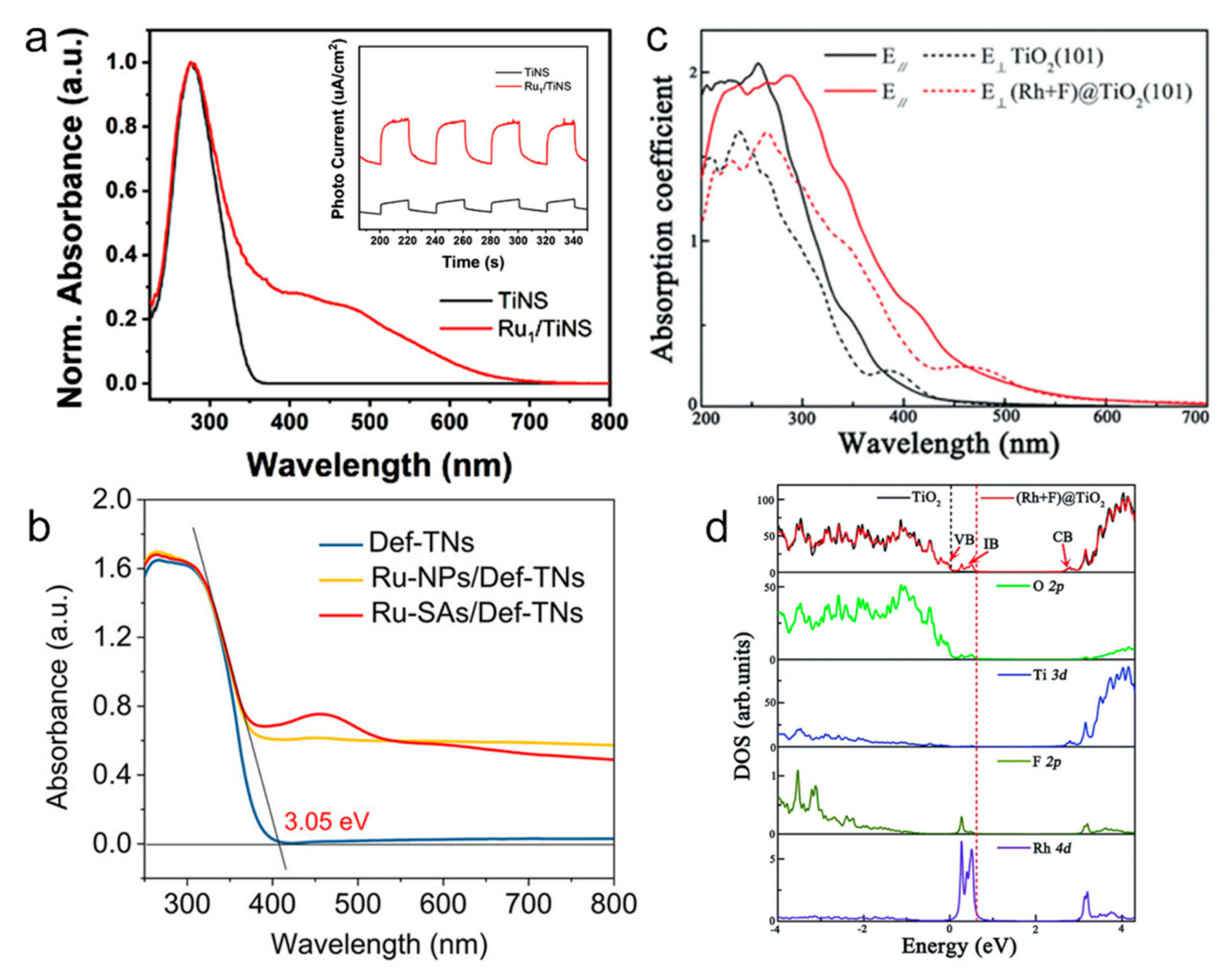 Catalysts 12 01223 g009