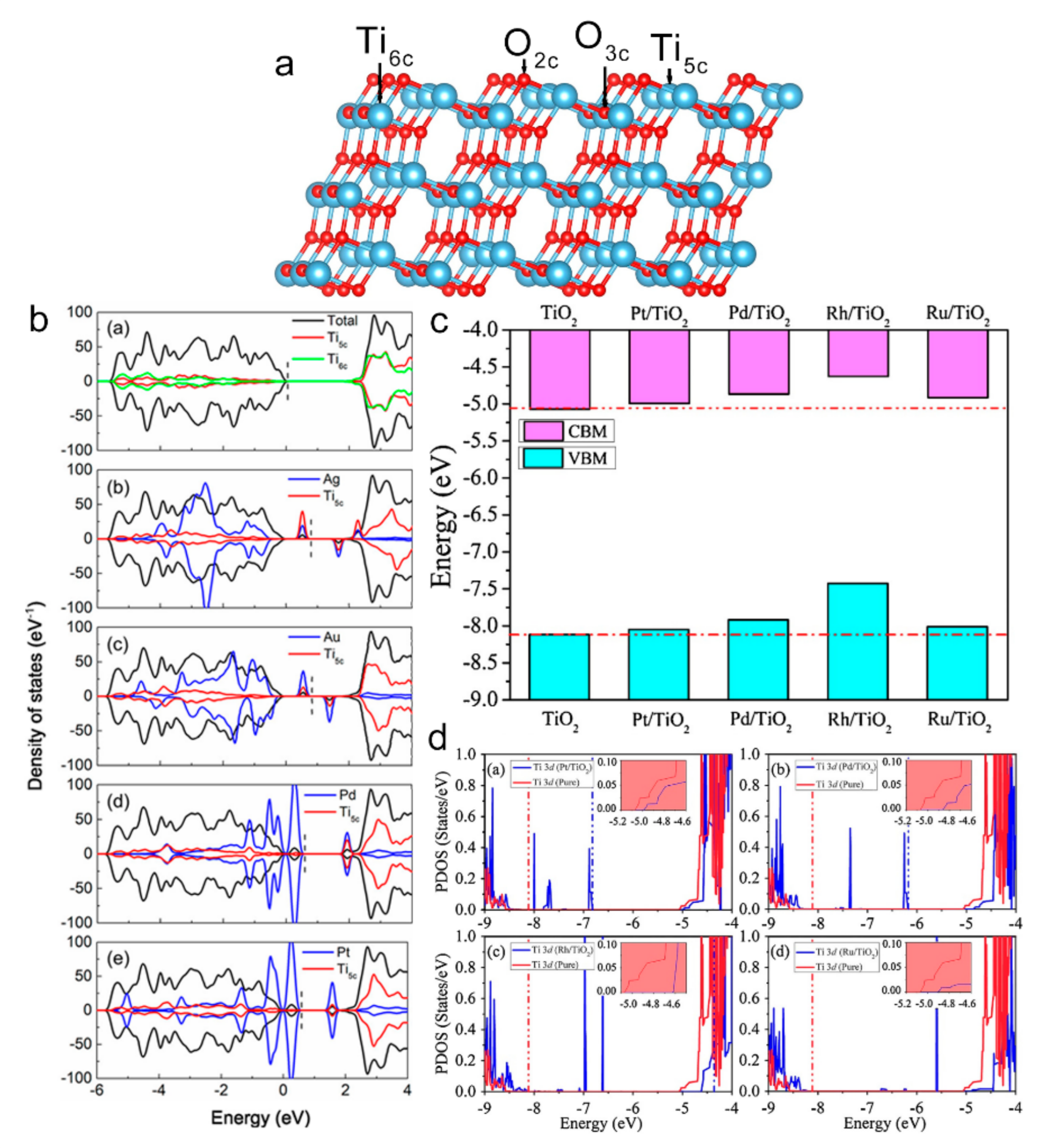 Catalysts 12 01223 g010