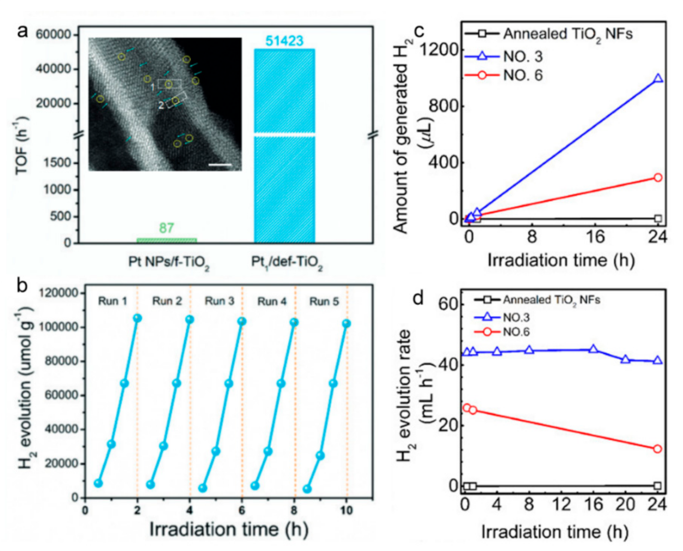 Catalysts 12 01223 g011