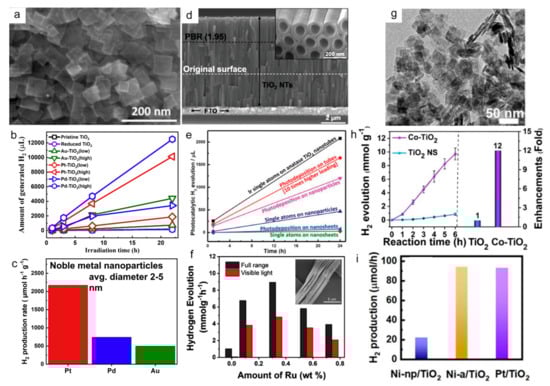 Catalysts 12 01223 g012