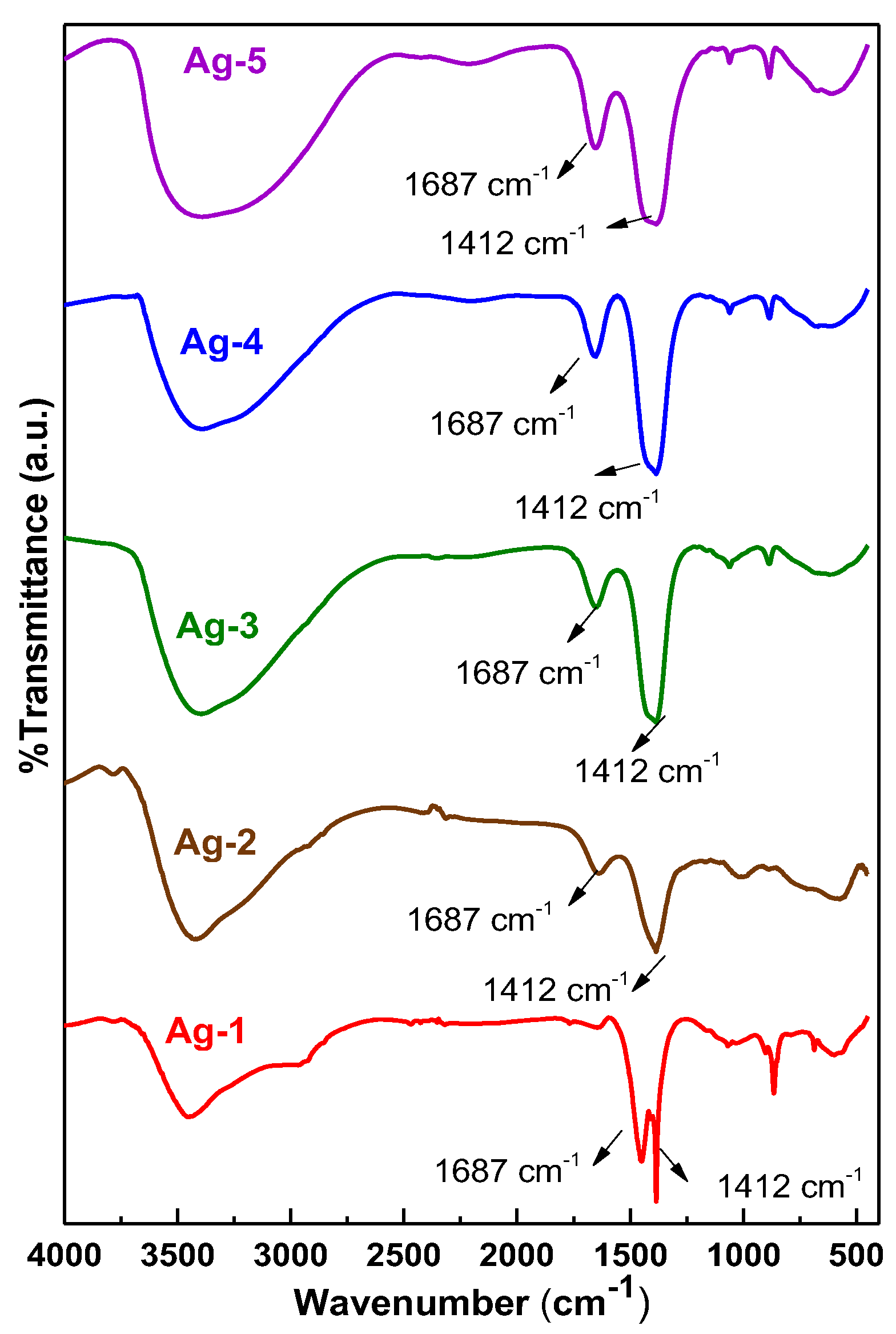 Catalysts 12 01226 g003