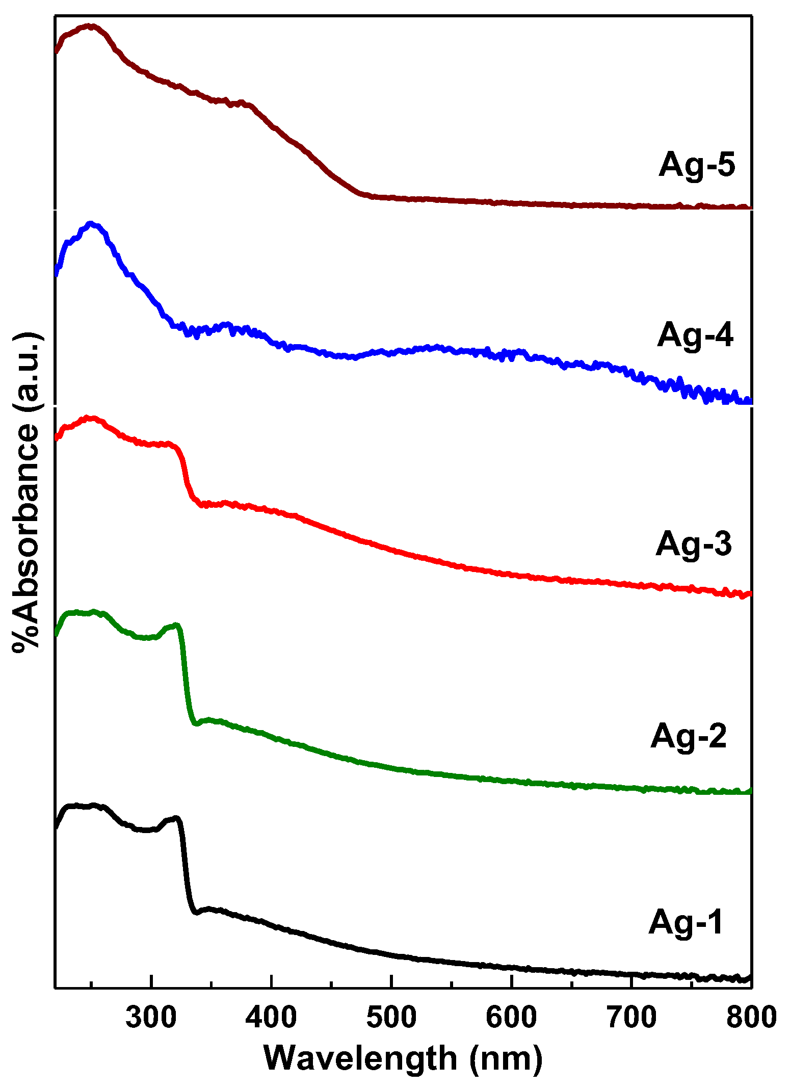 Catalysts 12 01226 g004