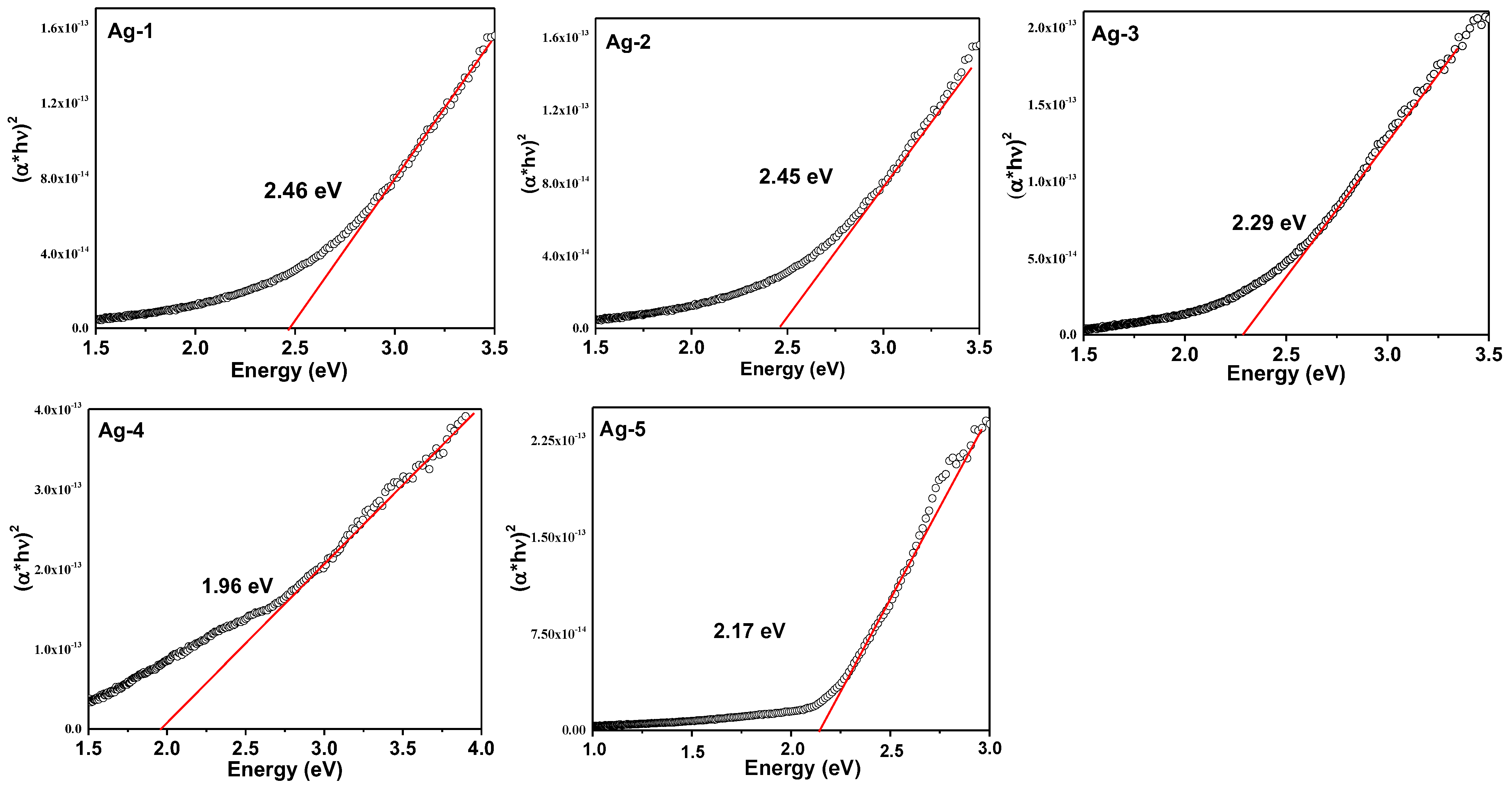 Catalysts 12 01226 g005