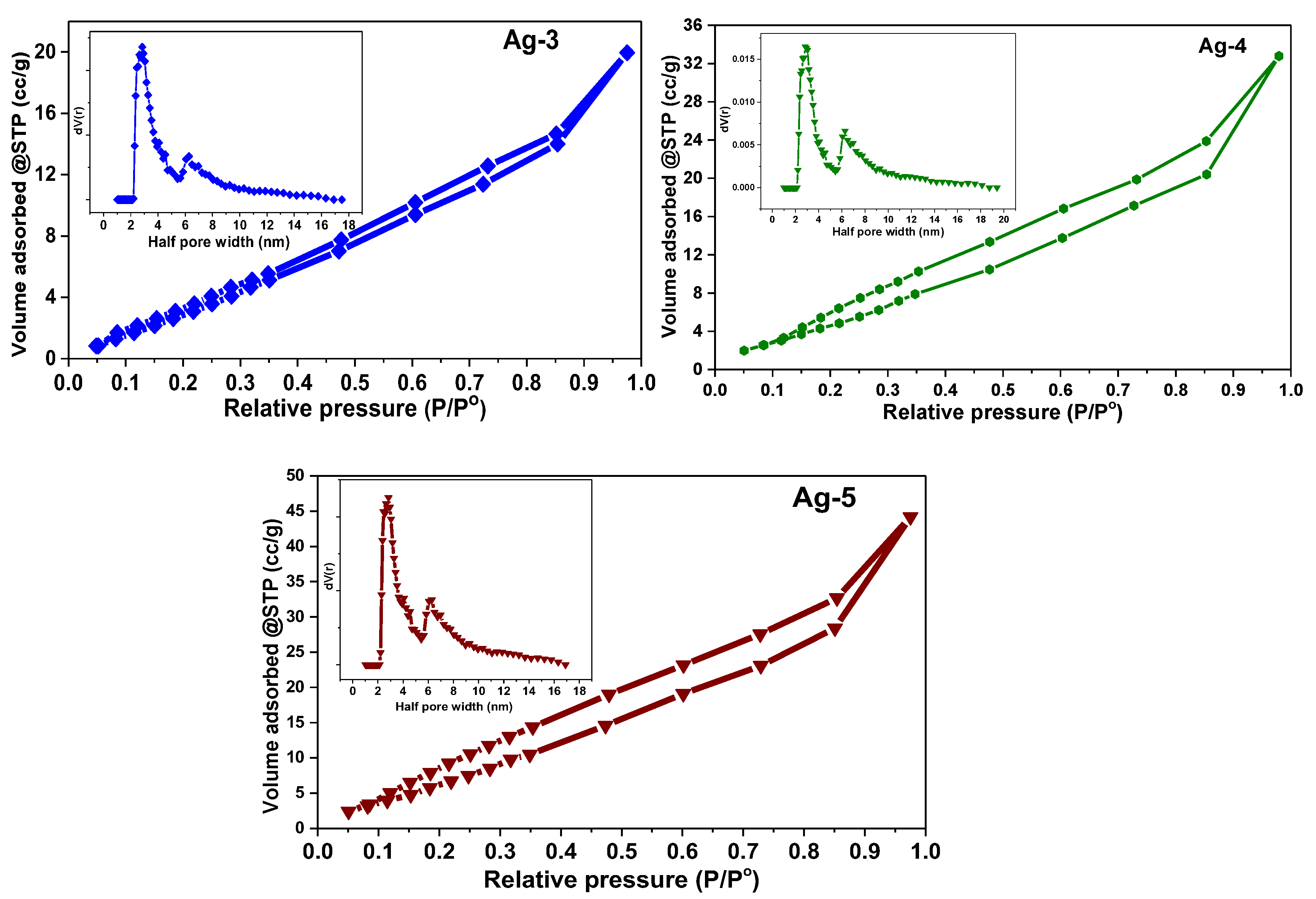 Catalysts 12 01226 g007b