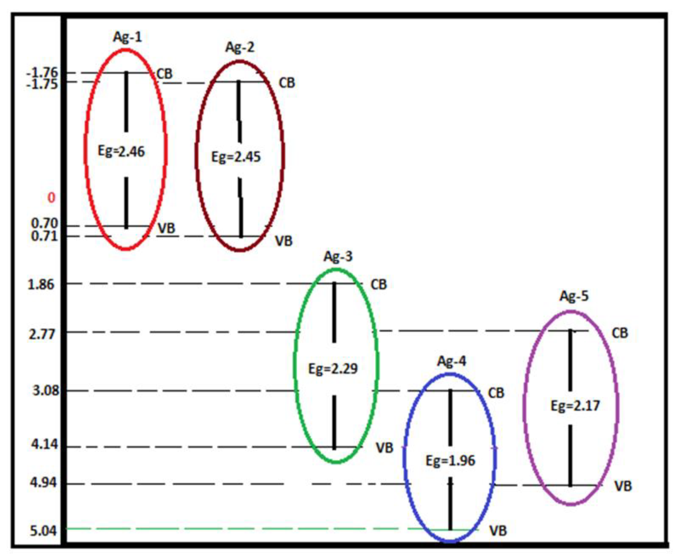Catalysts 12 01226 sch001