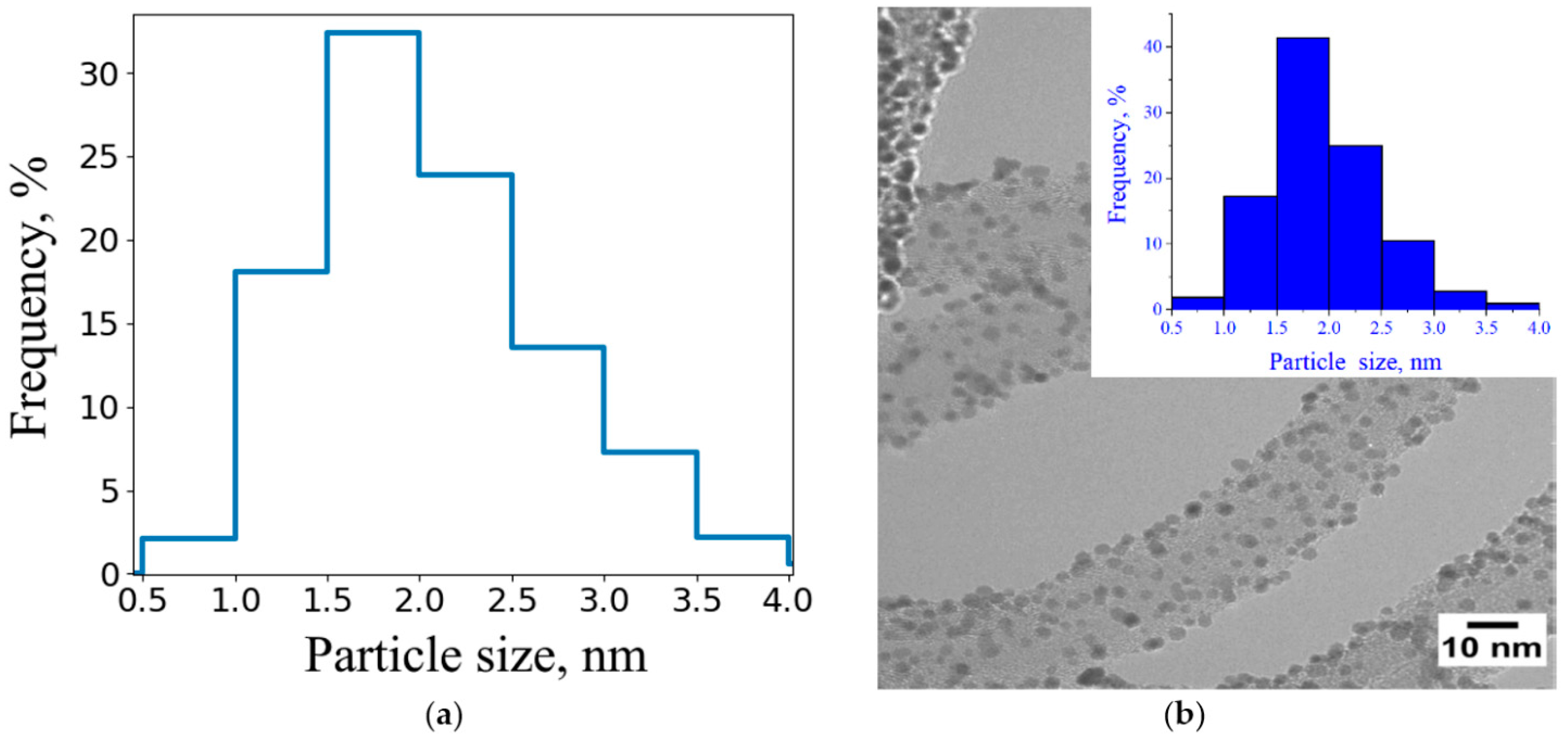 Catalysts 12 01227 g001