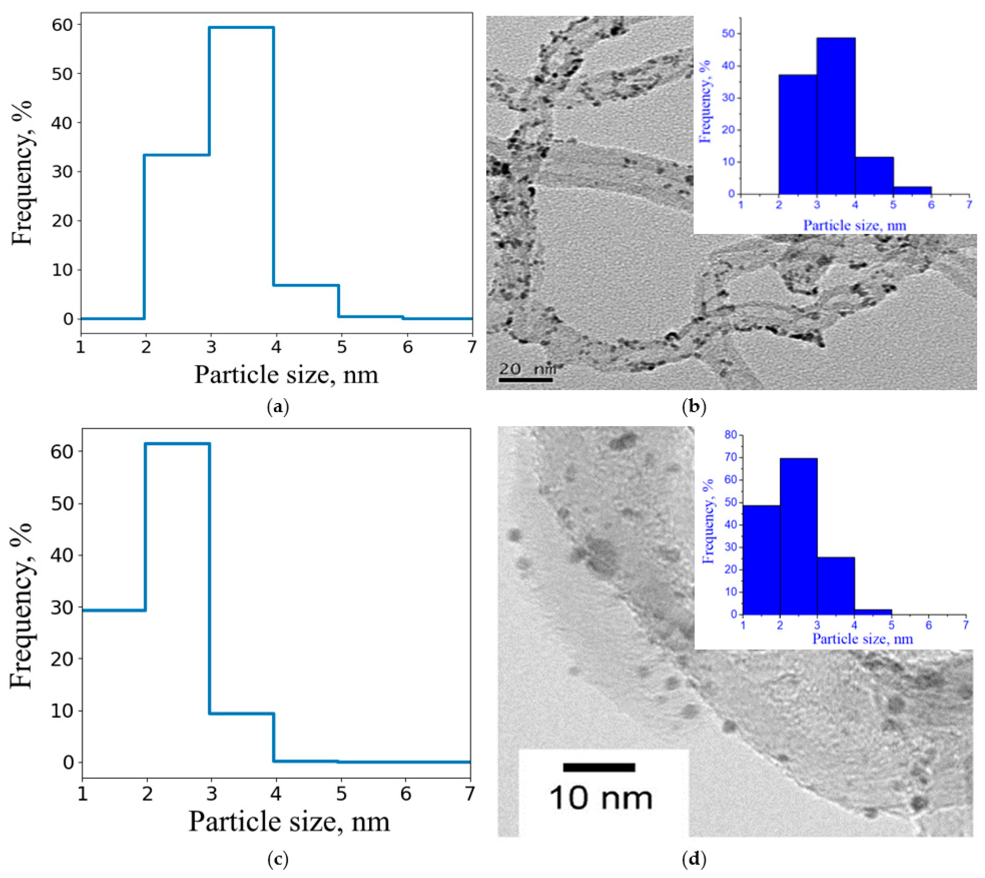Catalysts 12 01227 g002